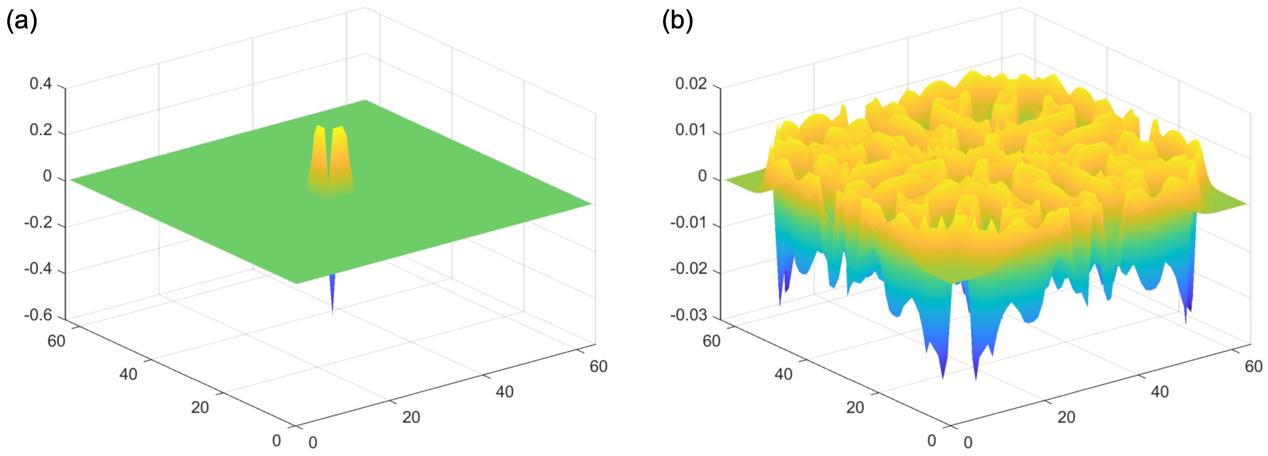 Vision 05 00030 g004 Vision 05 00030 g004