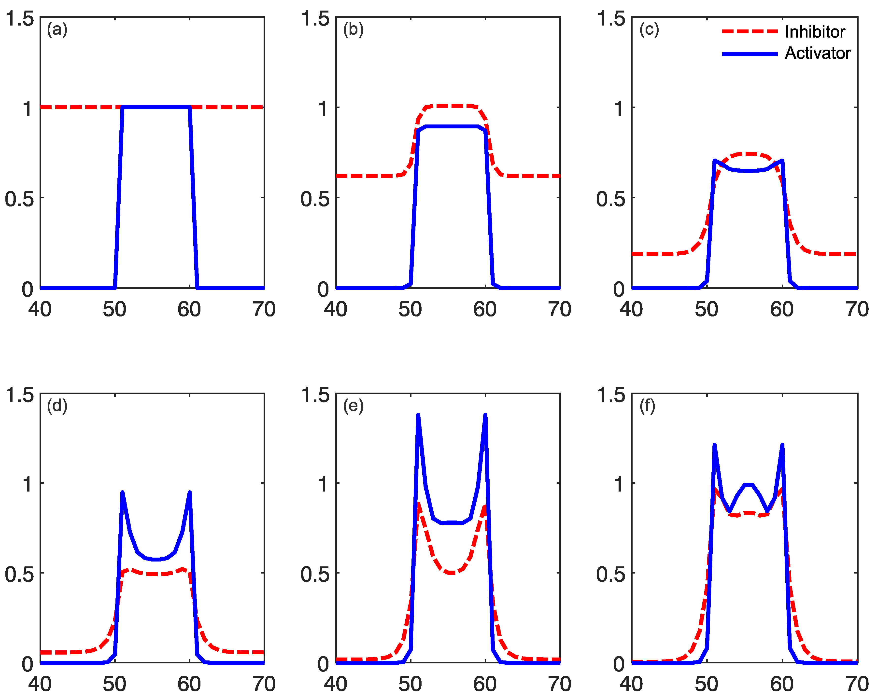 Vision 05 00030 g007 Vision 05 00030 g007