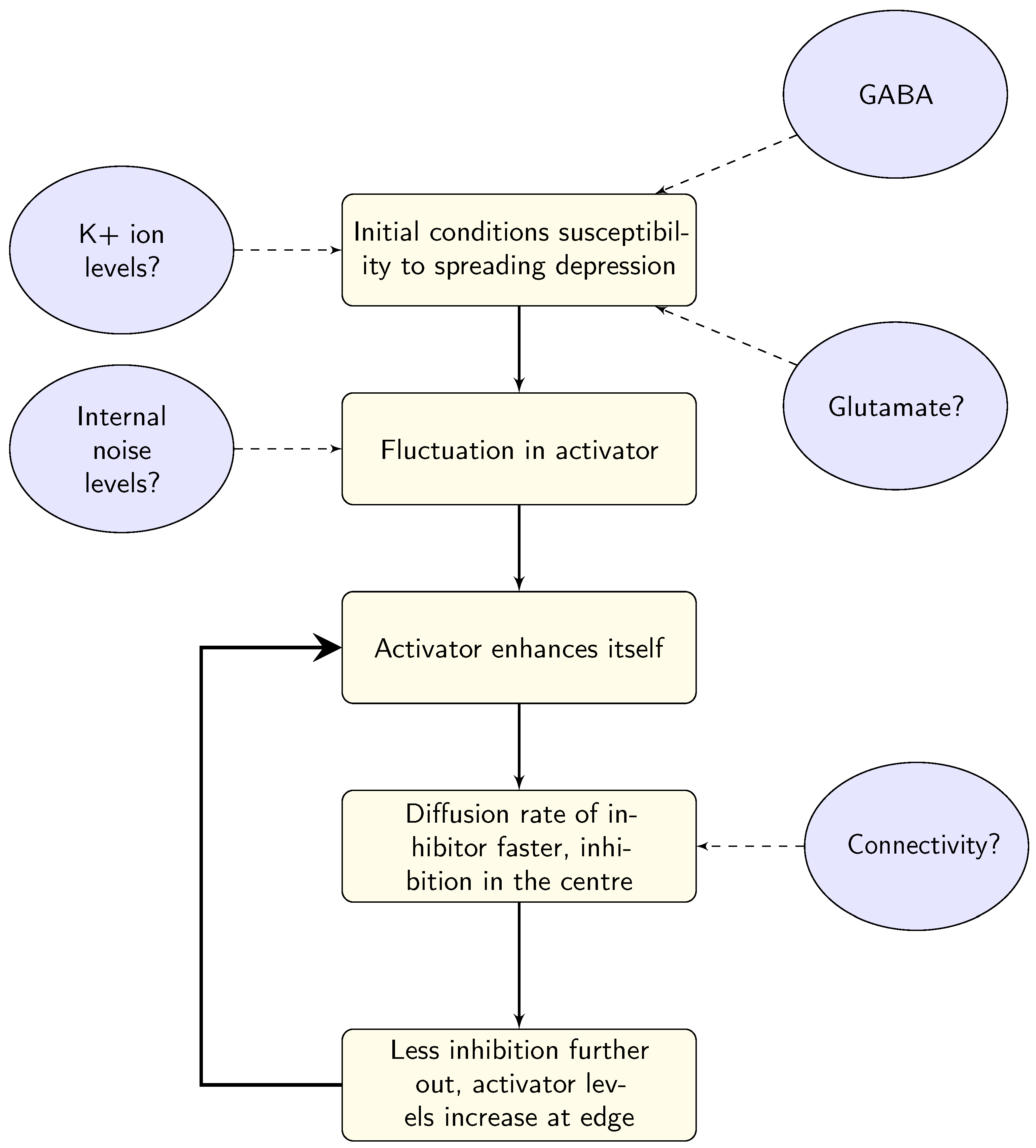 Vision 05 00030 g008 Vision 05 00030 g008