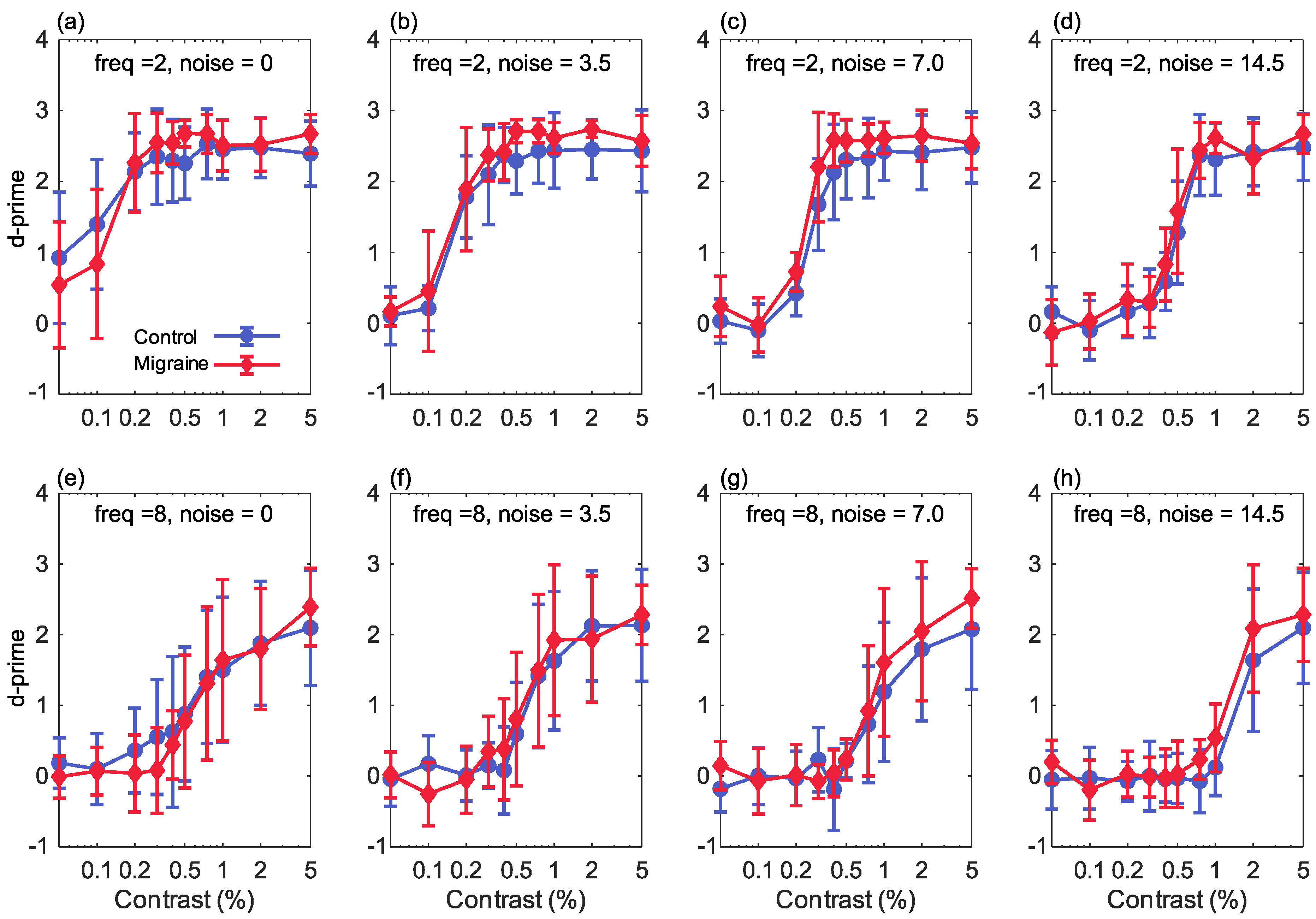 Vision 05 00032 g002