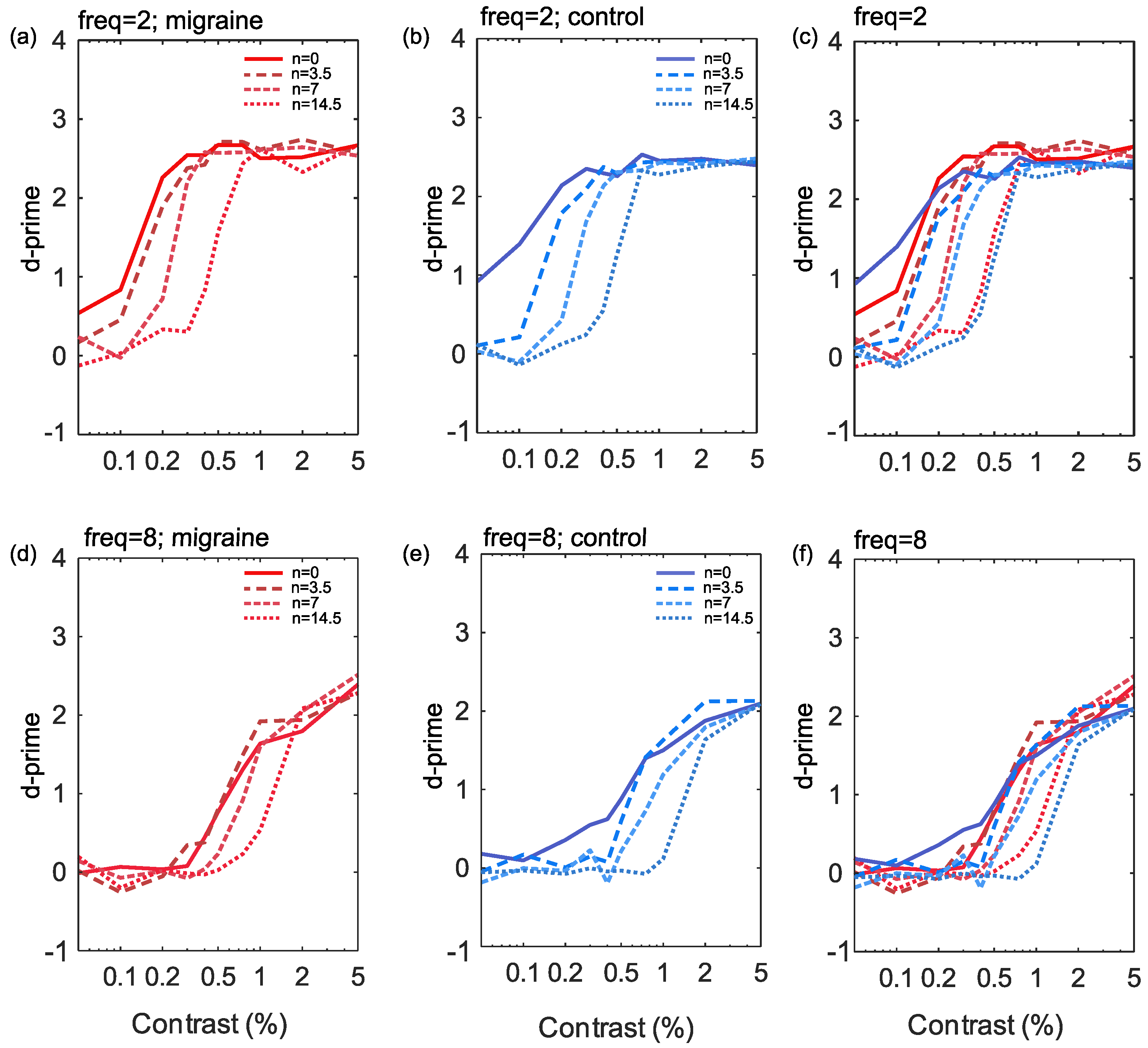 Vision 05 00032 g003