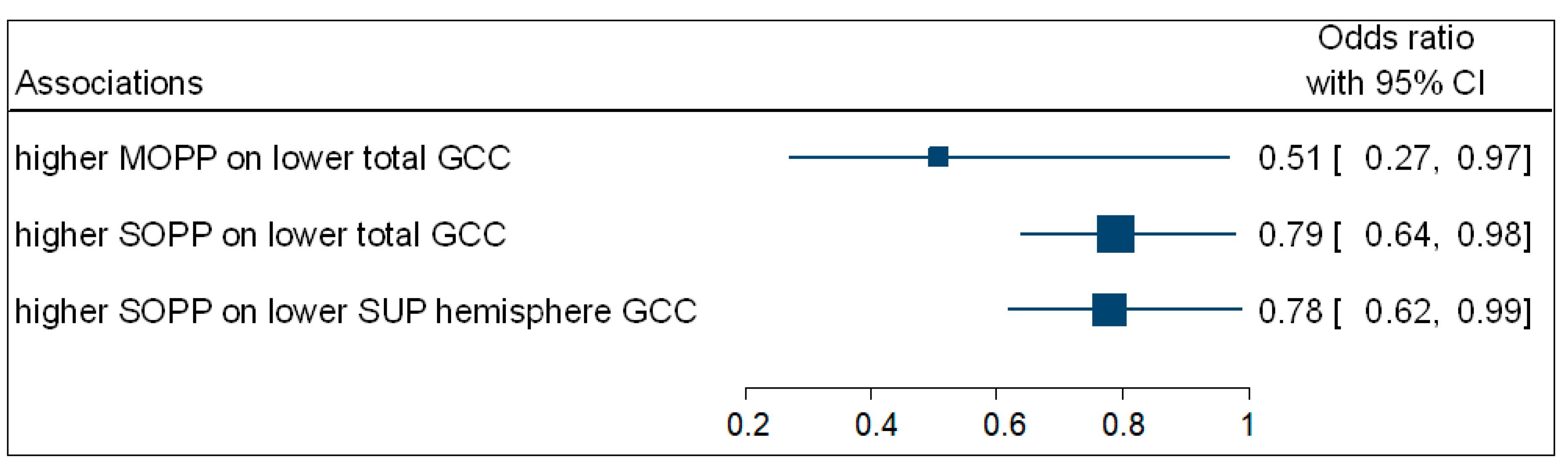 Vision 05 00036 g004