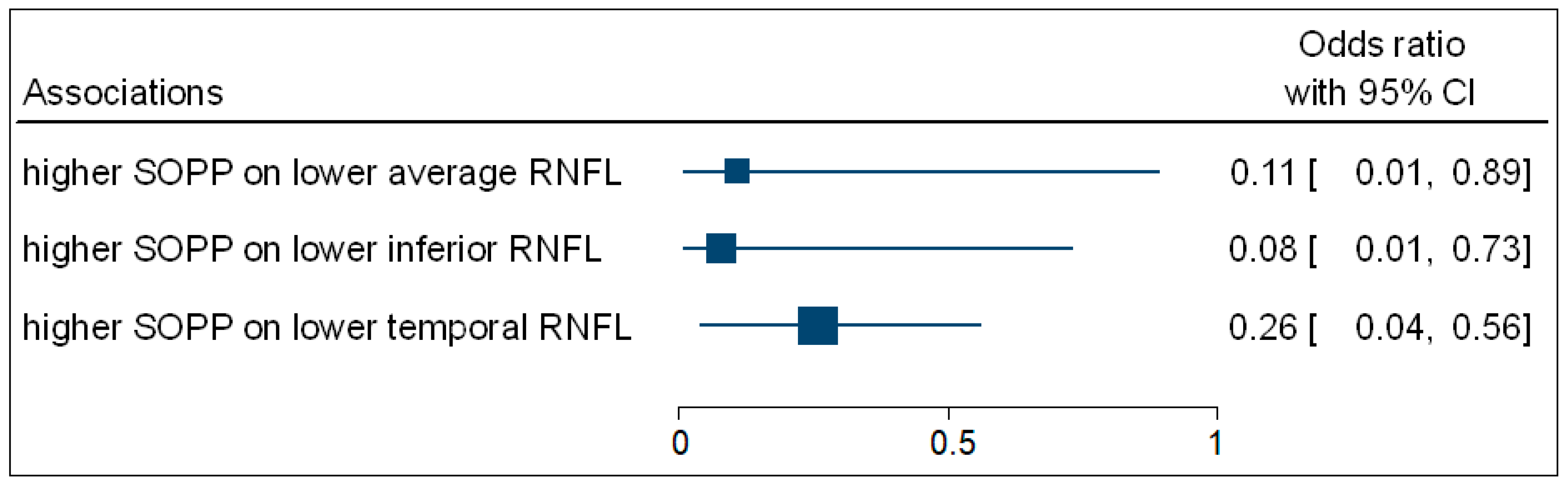 Vision 05 00036 g005