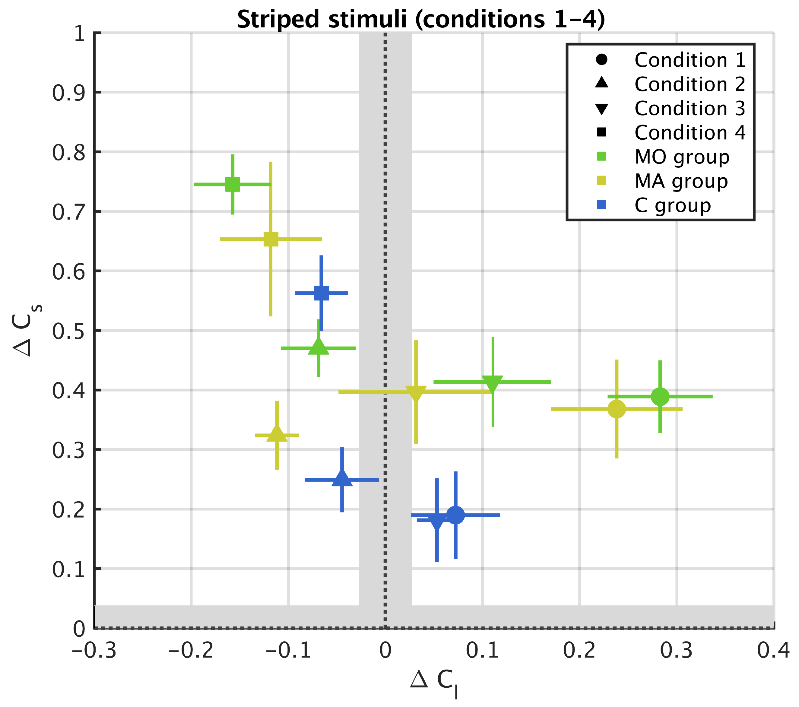 Vision 05 00037 g004 Vision 05 00037 g004