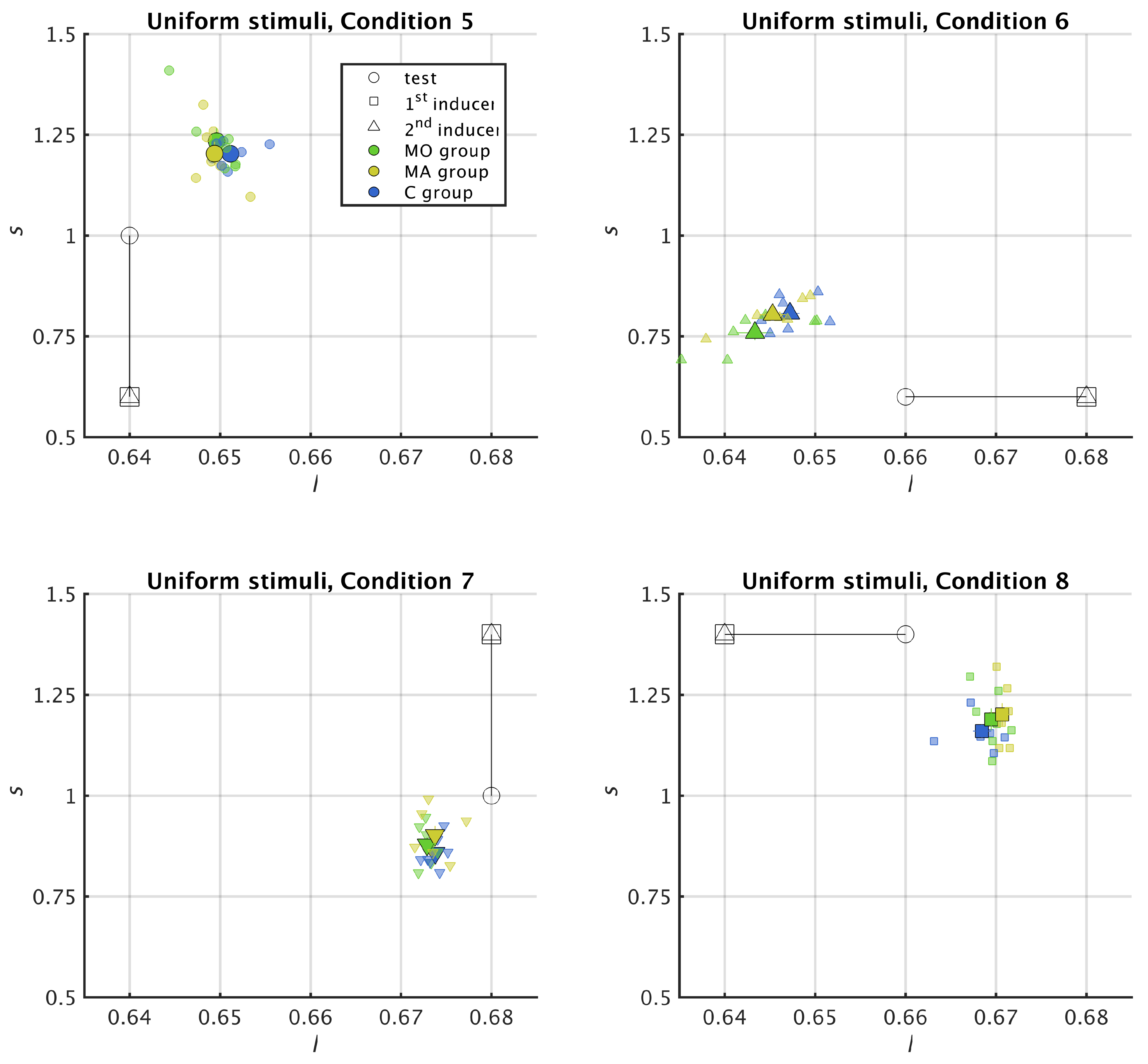 Vision 05 00037 g005 Vision 05 00037 g005