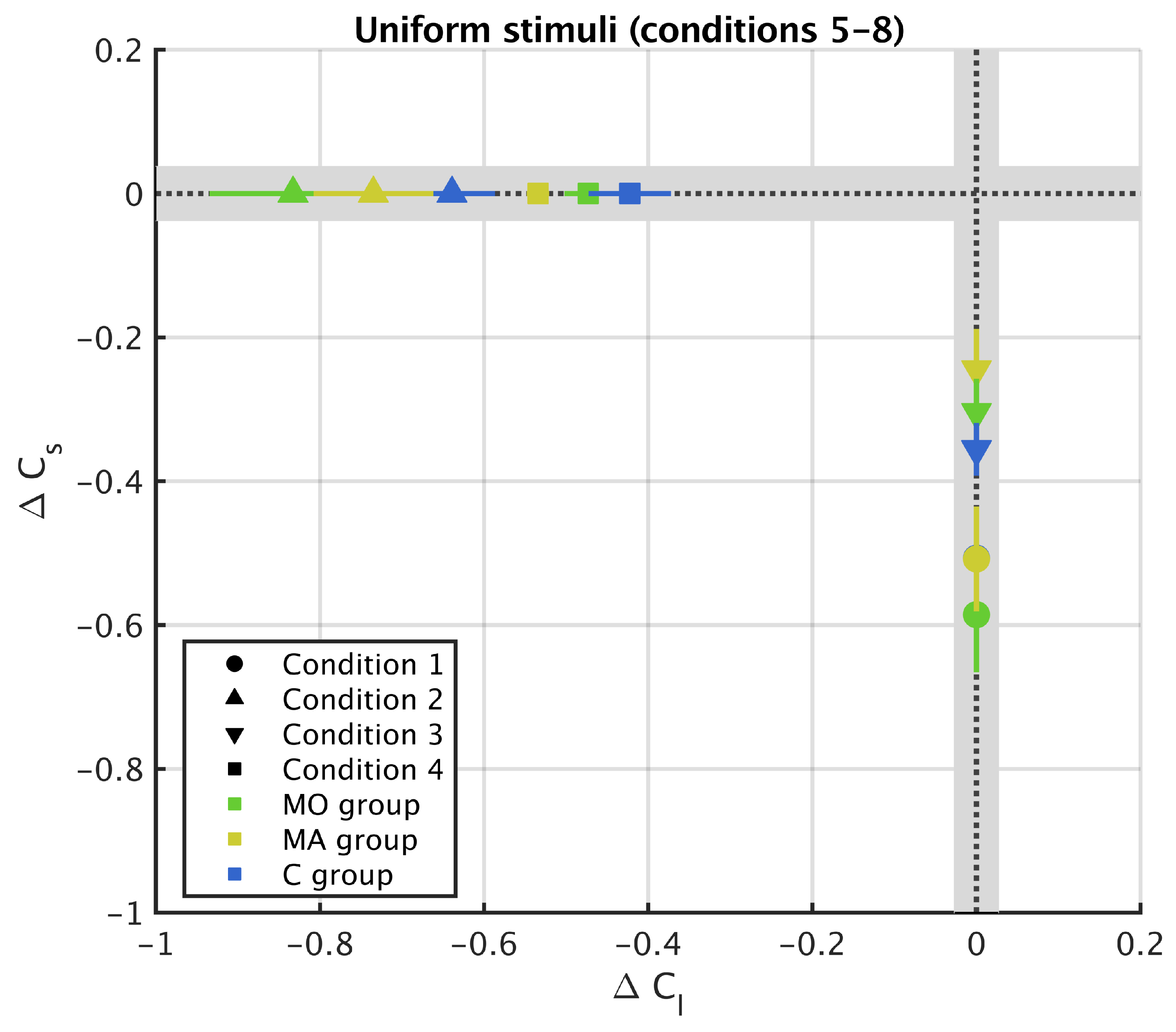 Vision 05 00037 g006 Vision 05 00037 g006