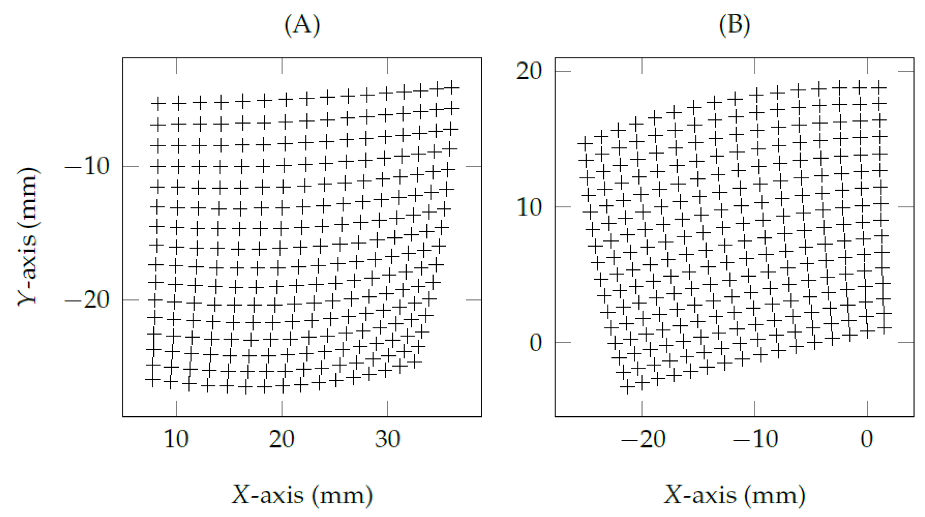 Vision 05 00041 g002 Vision 05 00041 g002