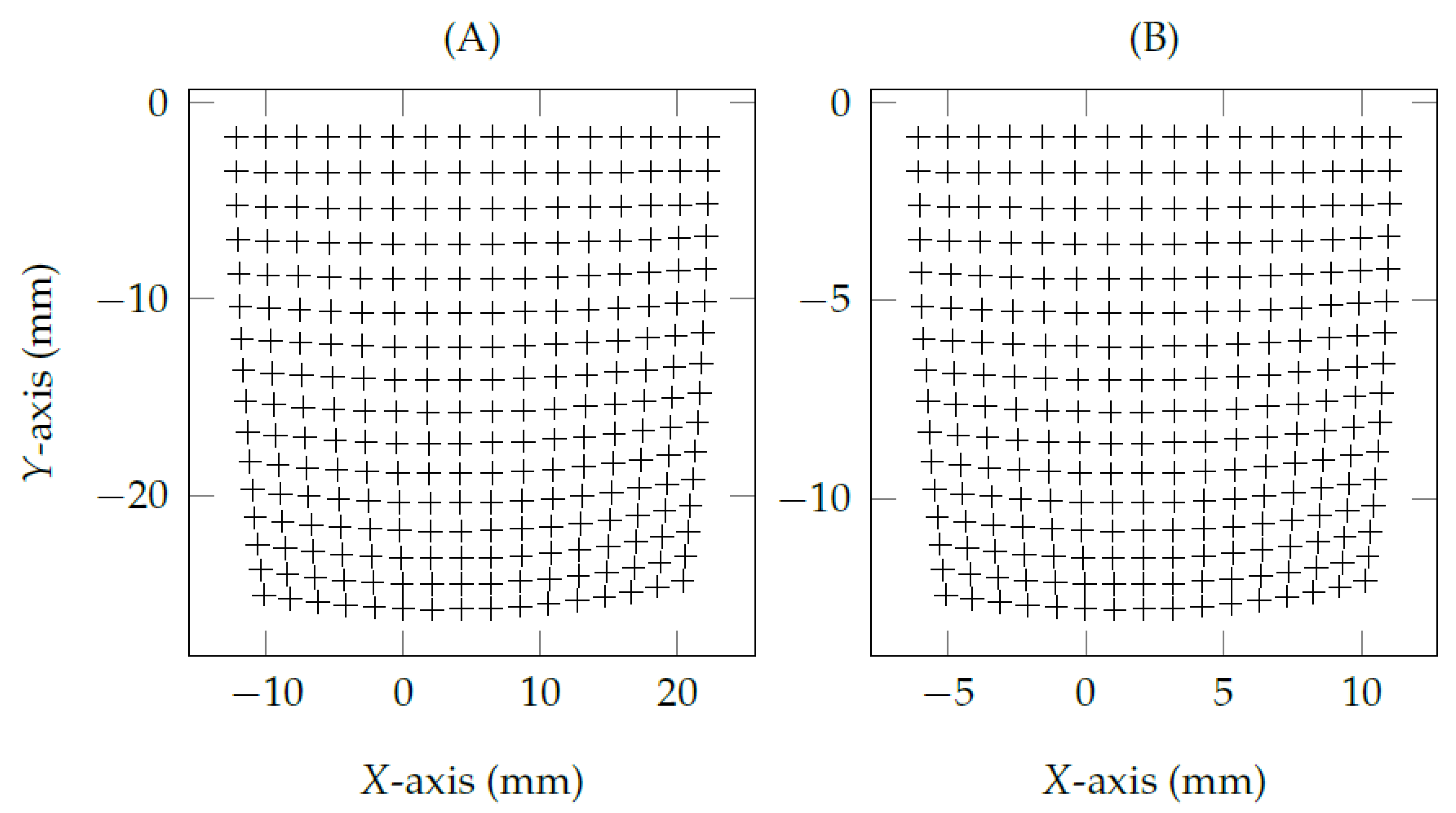 Vision 05 00041 g003 Vision 05 00041 g003