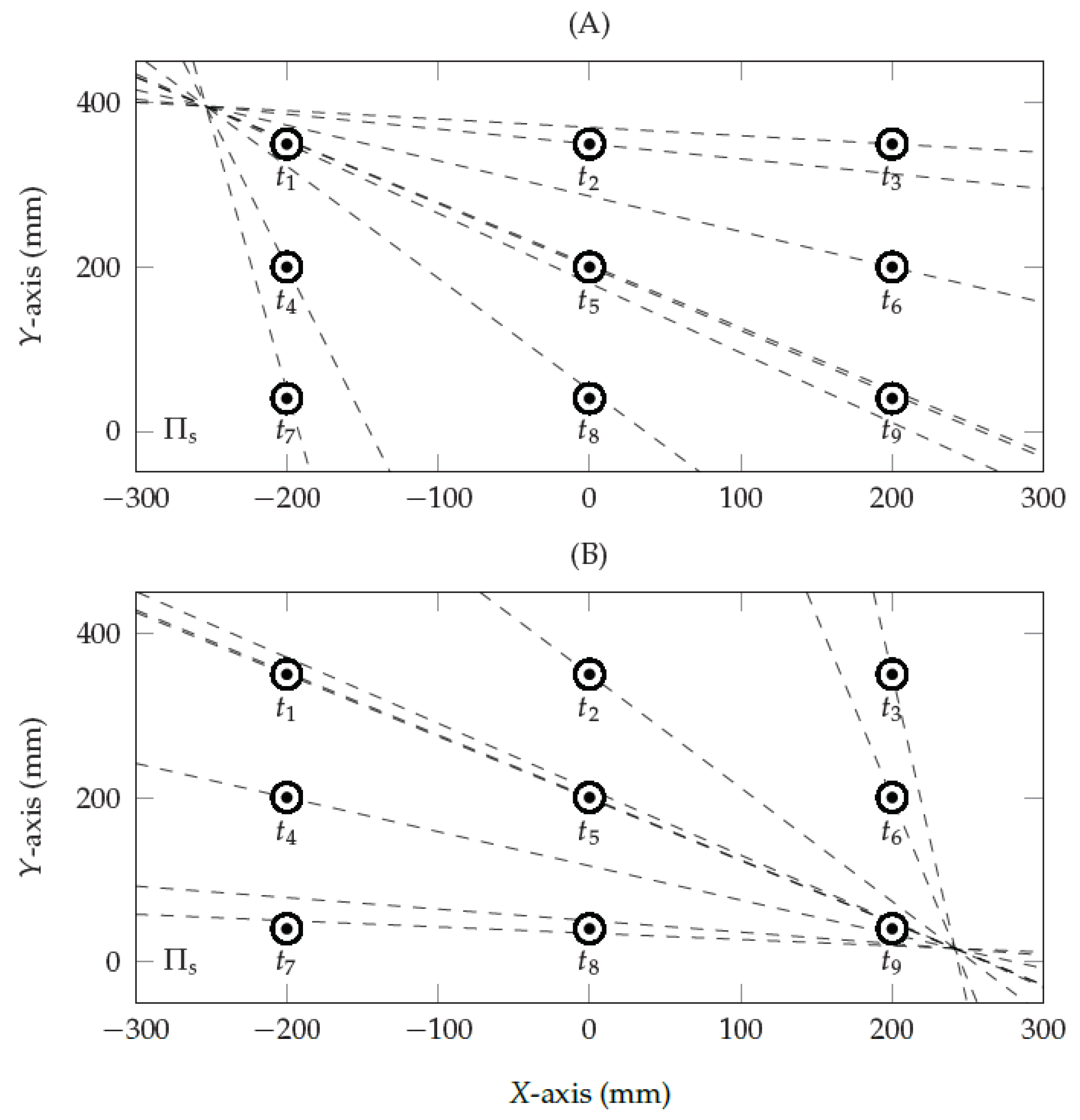 Vision 05 00041 g004 Vision 05 00041 g004