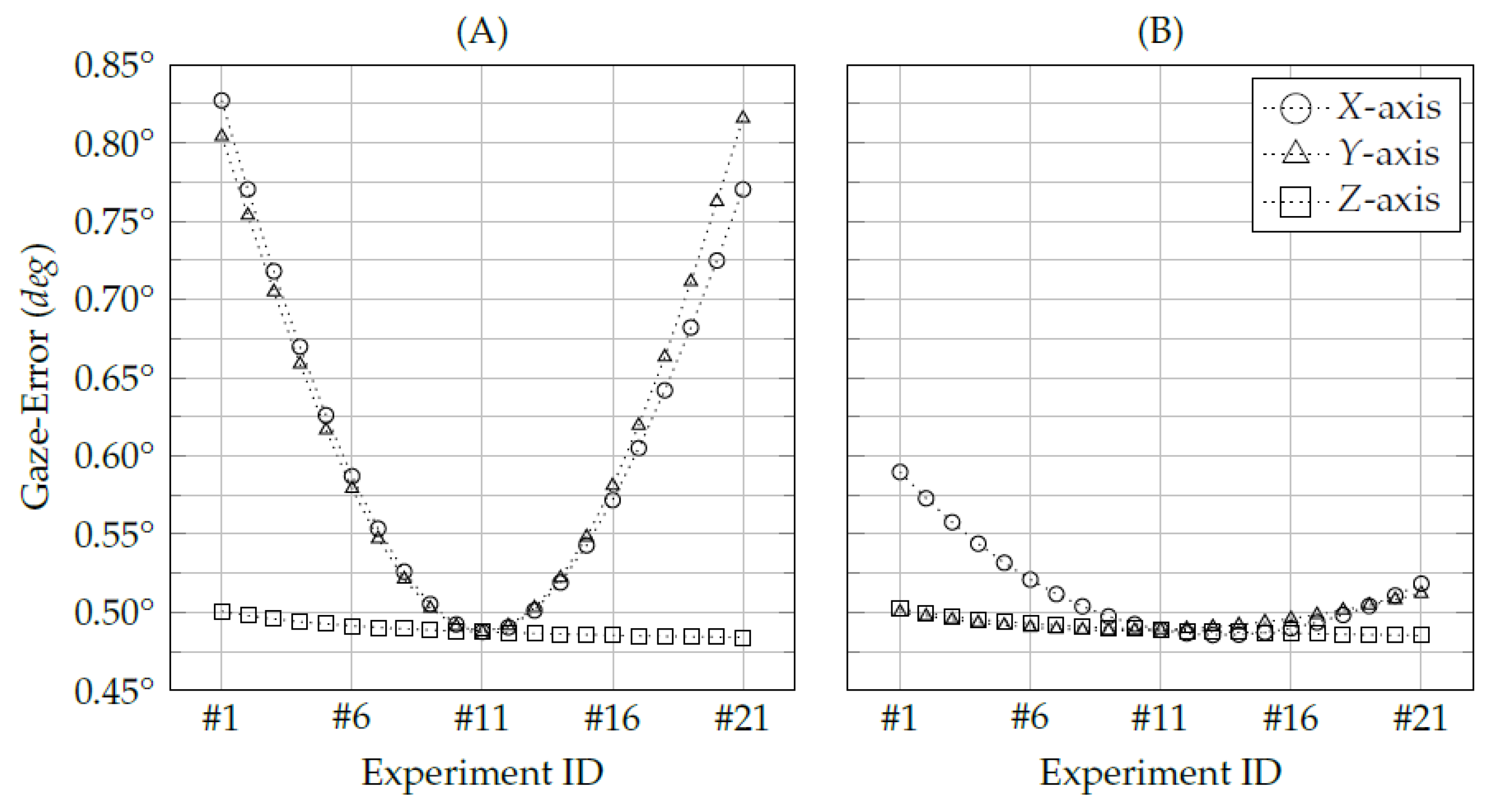 Vision 05 00041 g008 Vision 05 00041 g008