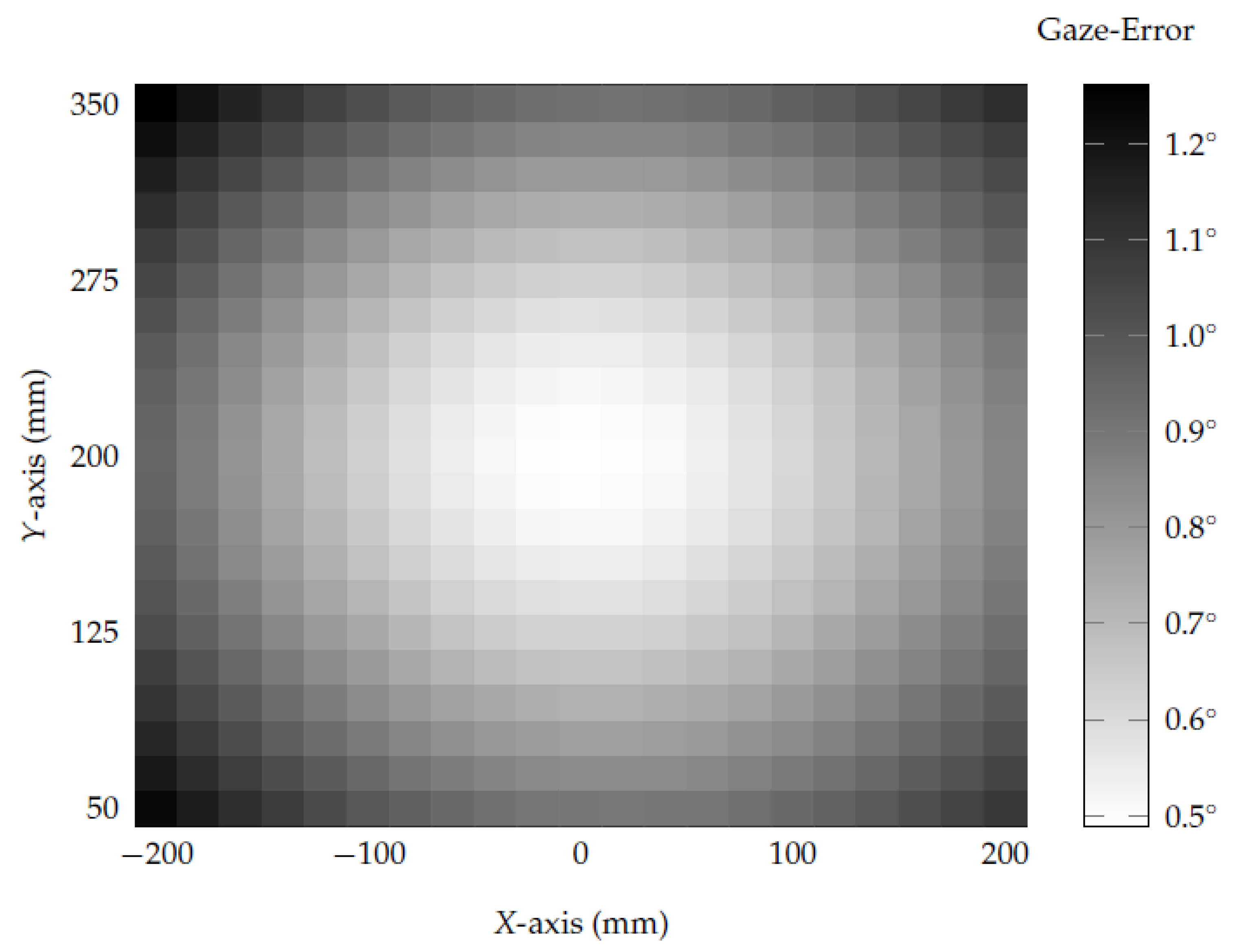 Vision 05 00041 g009 Vision 05 00041 g009