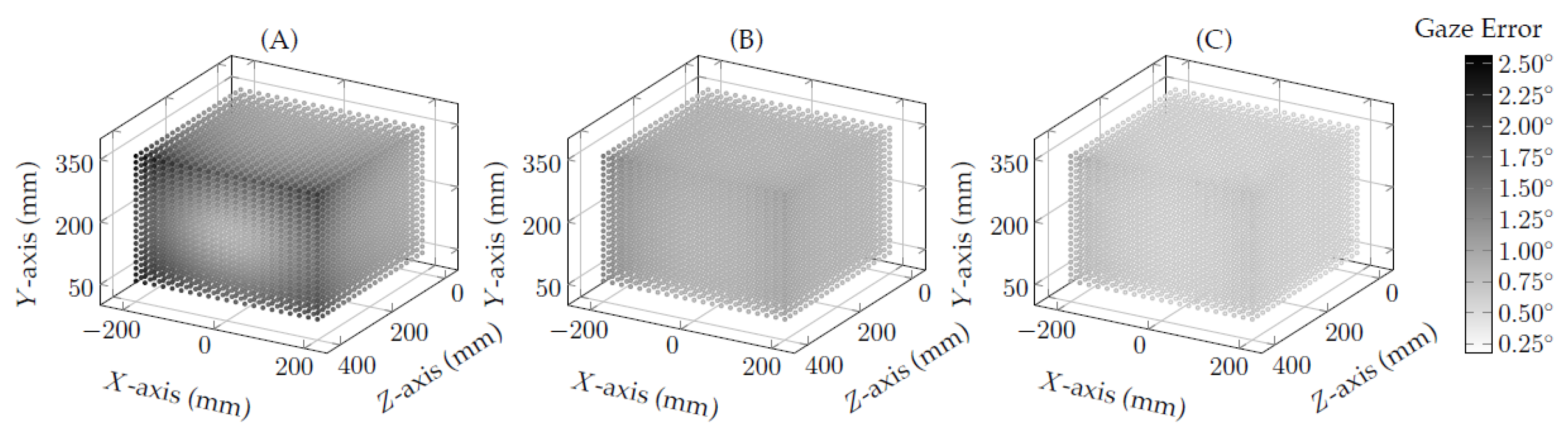 Vision 05 00041 g010 Vision 05 00041 g010