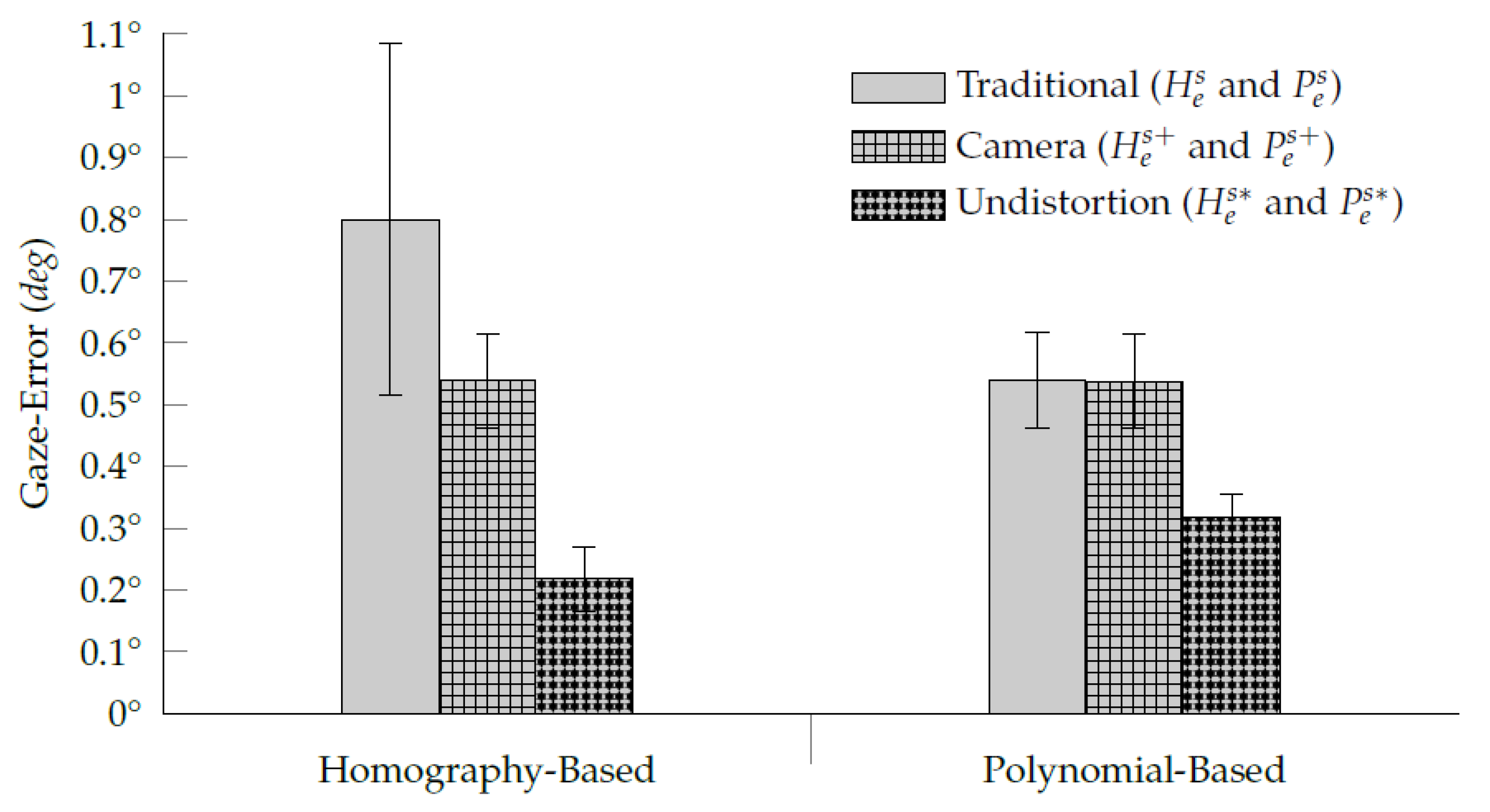 Vision 05 00041 g011 Vision 05 00041 g011