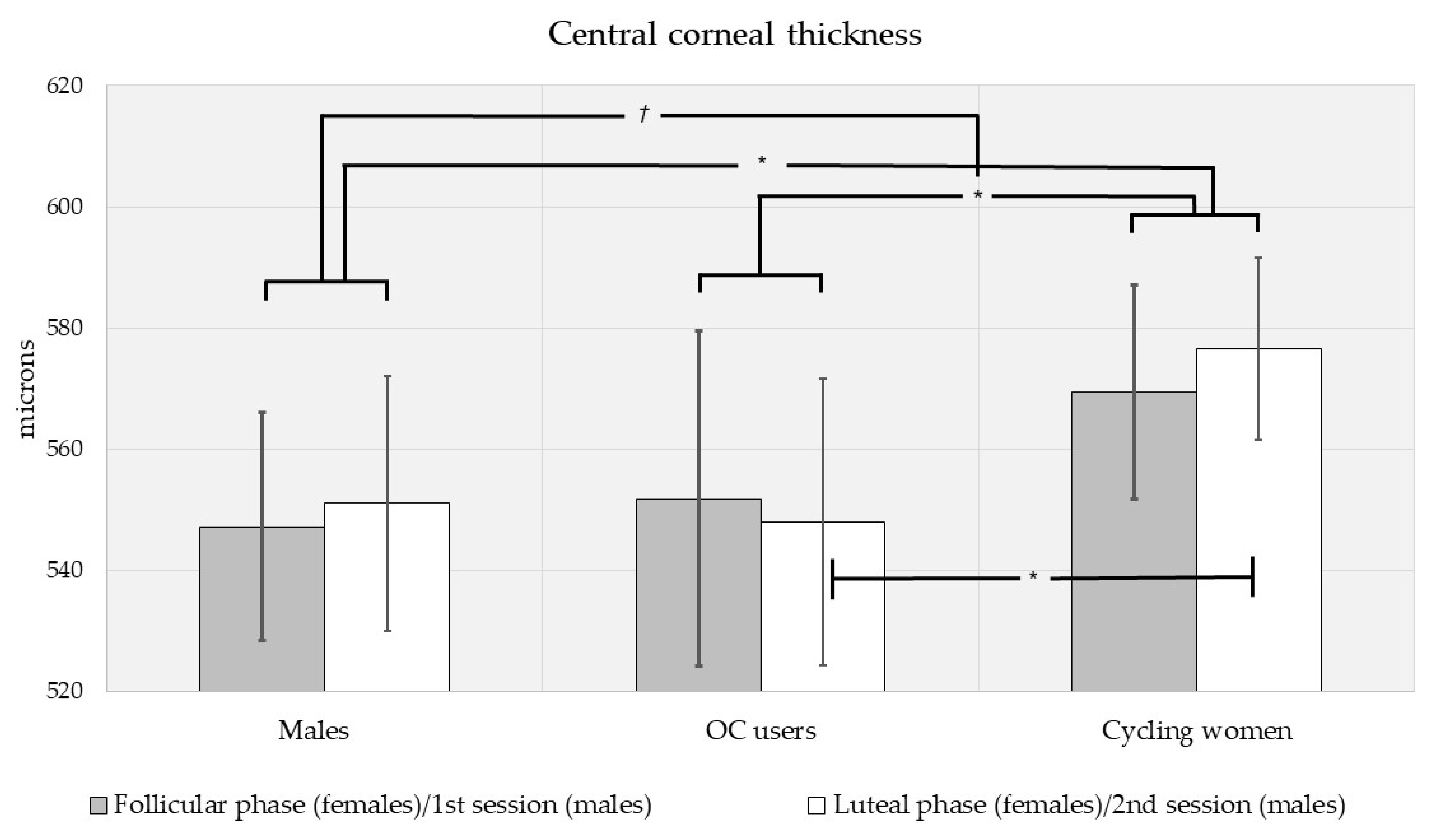 Vision 05 00048 g002