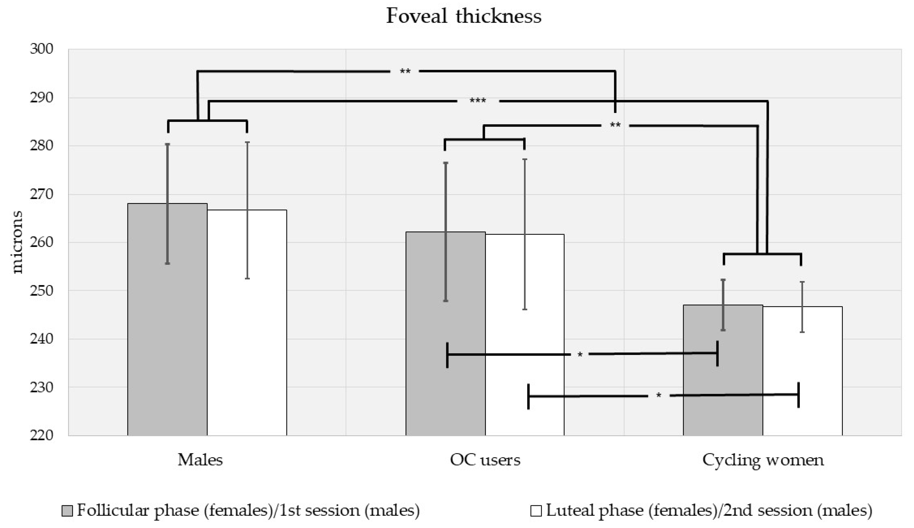 Vision 05 00048 g003