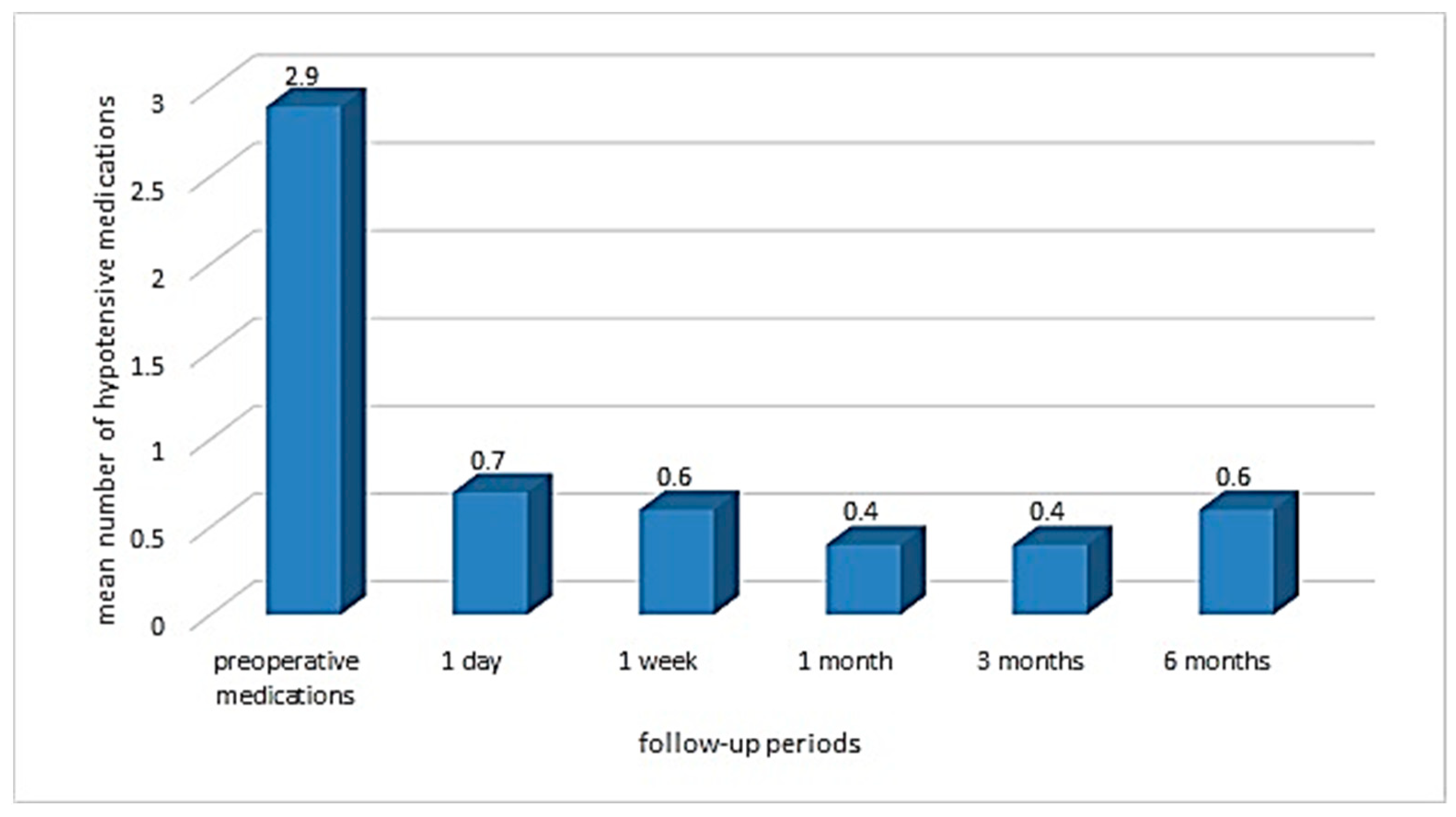 Vision 06 00004 g005