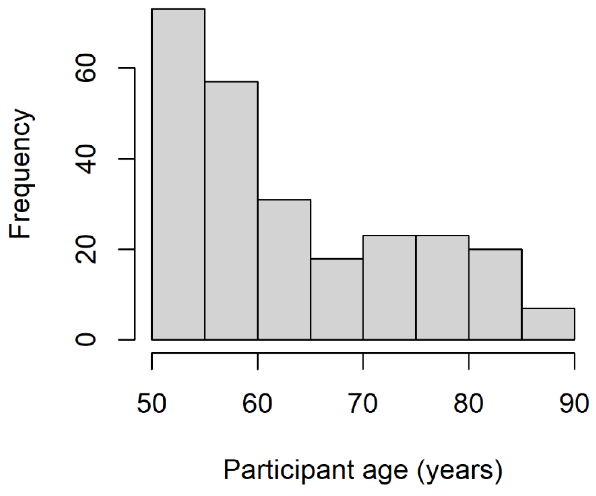 Vision 06 00048 g002