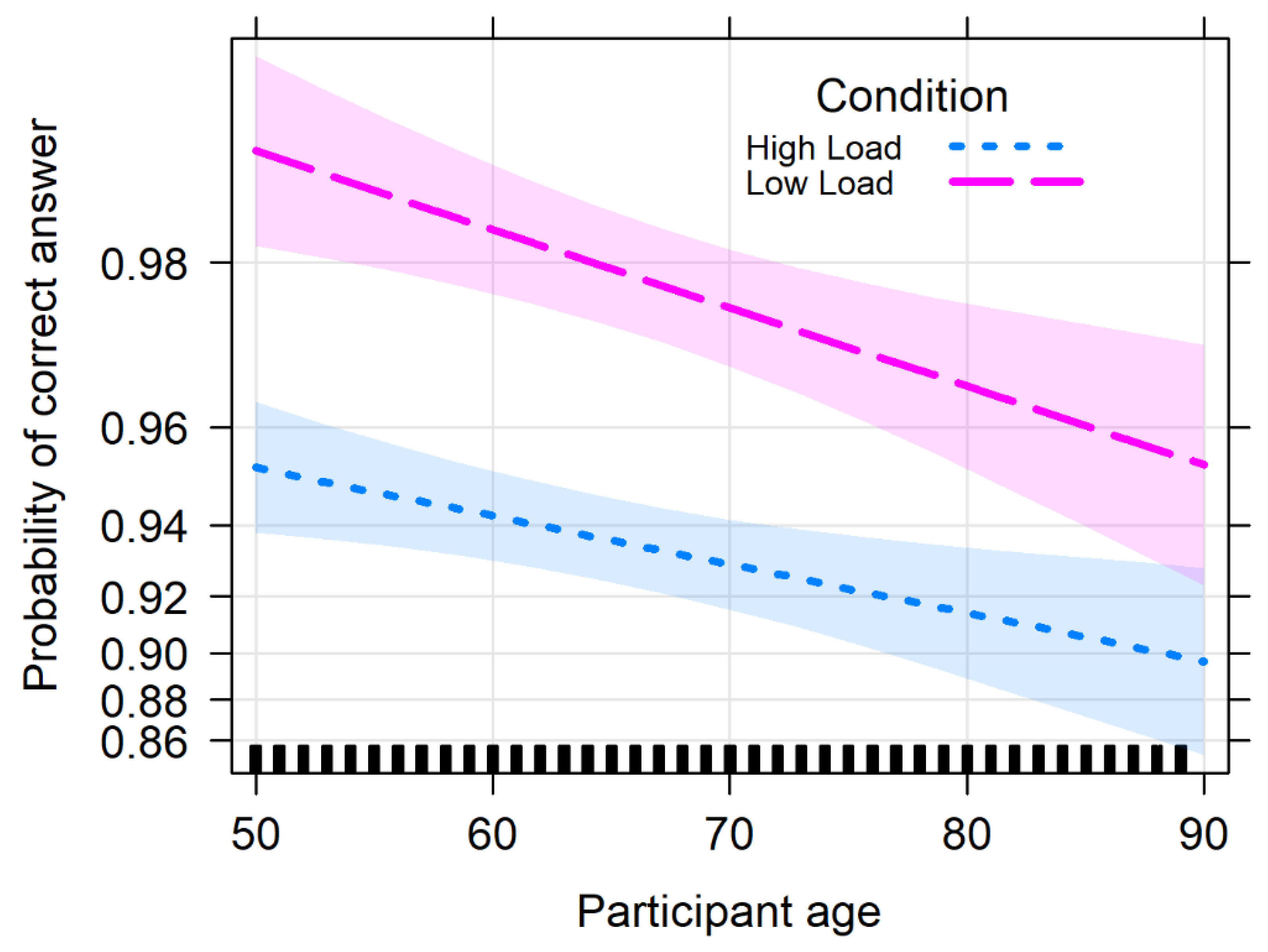 Vision 06 00048 g005