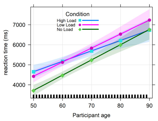 Vision 06 00048 g0a1