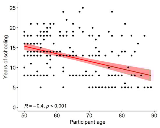 Vision 06 00048 g0a2