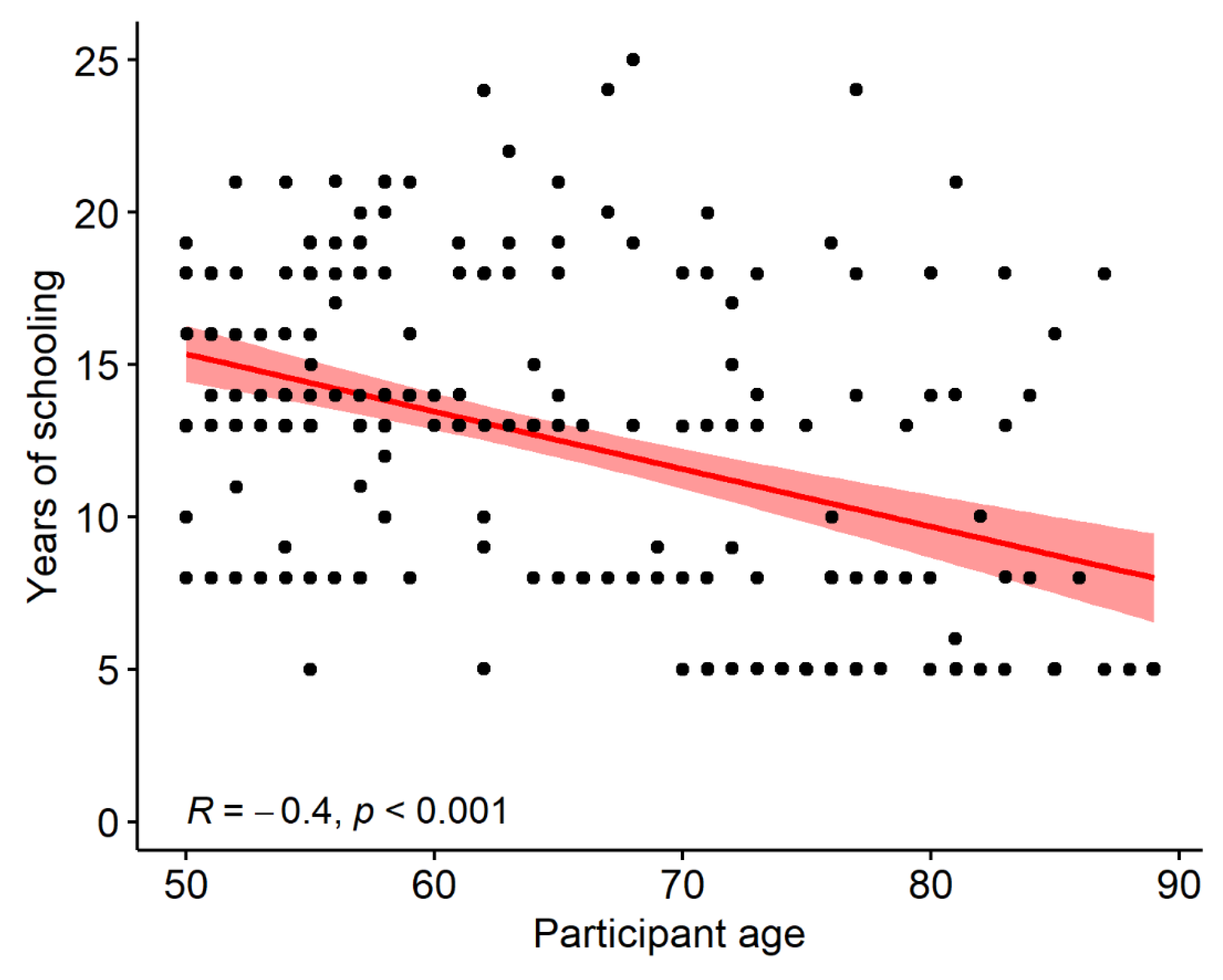 Vision 06 00048 g0a2