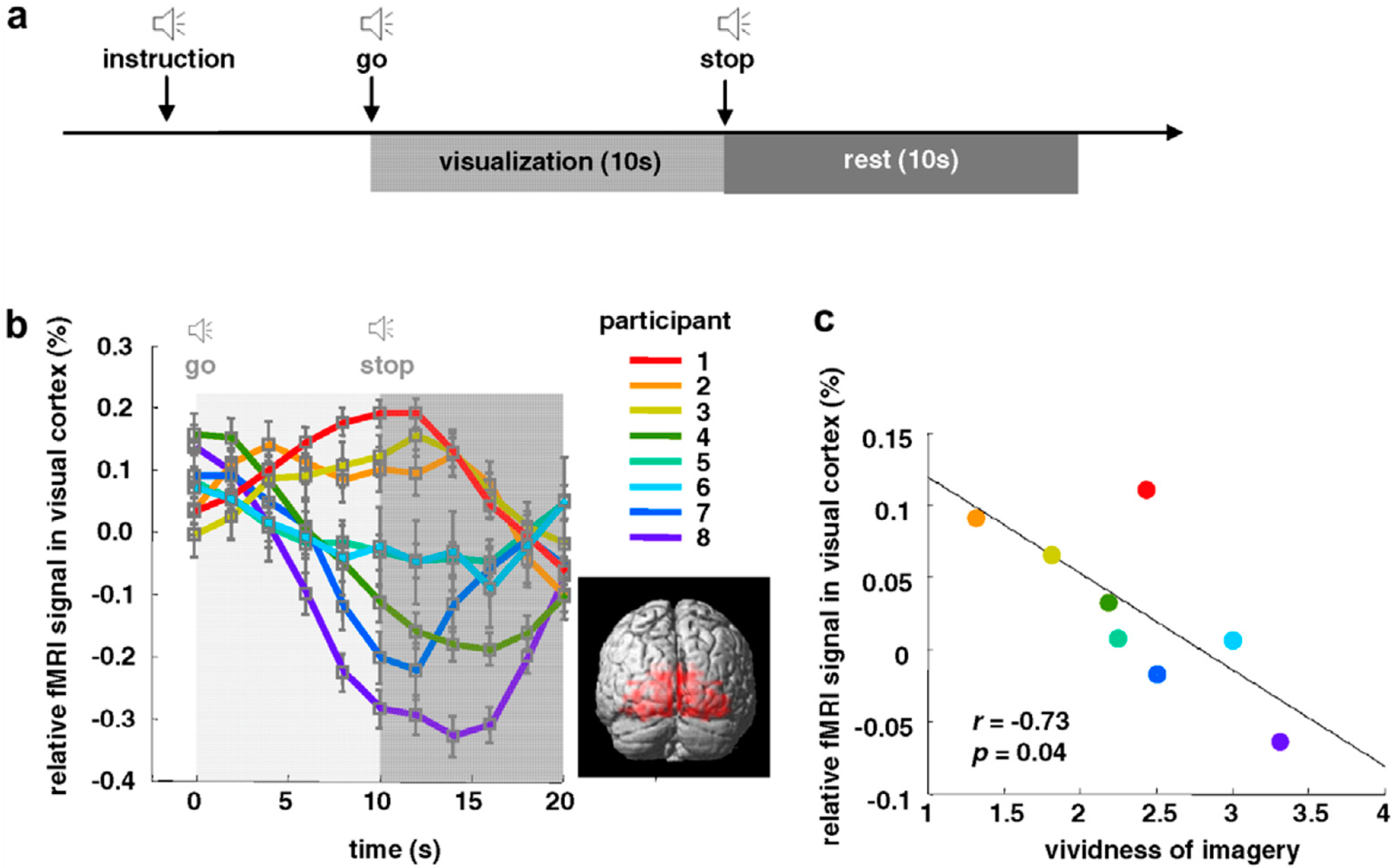 Vision 07 00012 g005