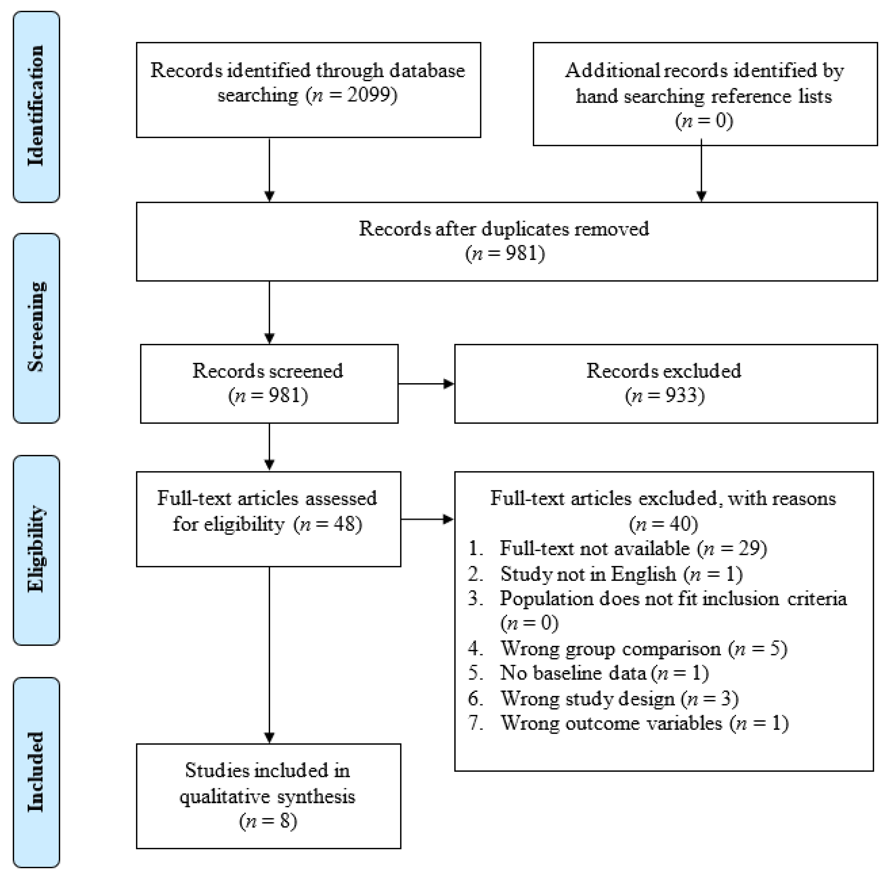 Vision 07 00015 g002