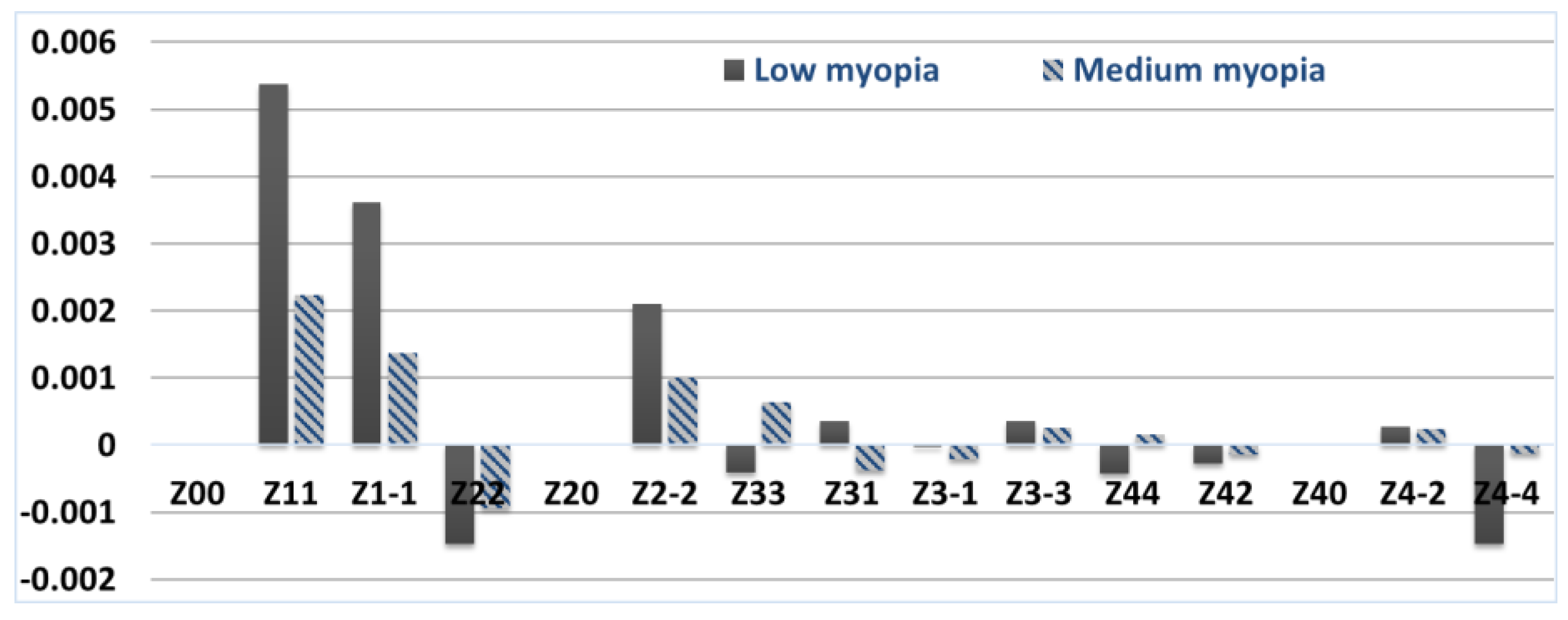 Vision 07 00021 g003