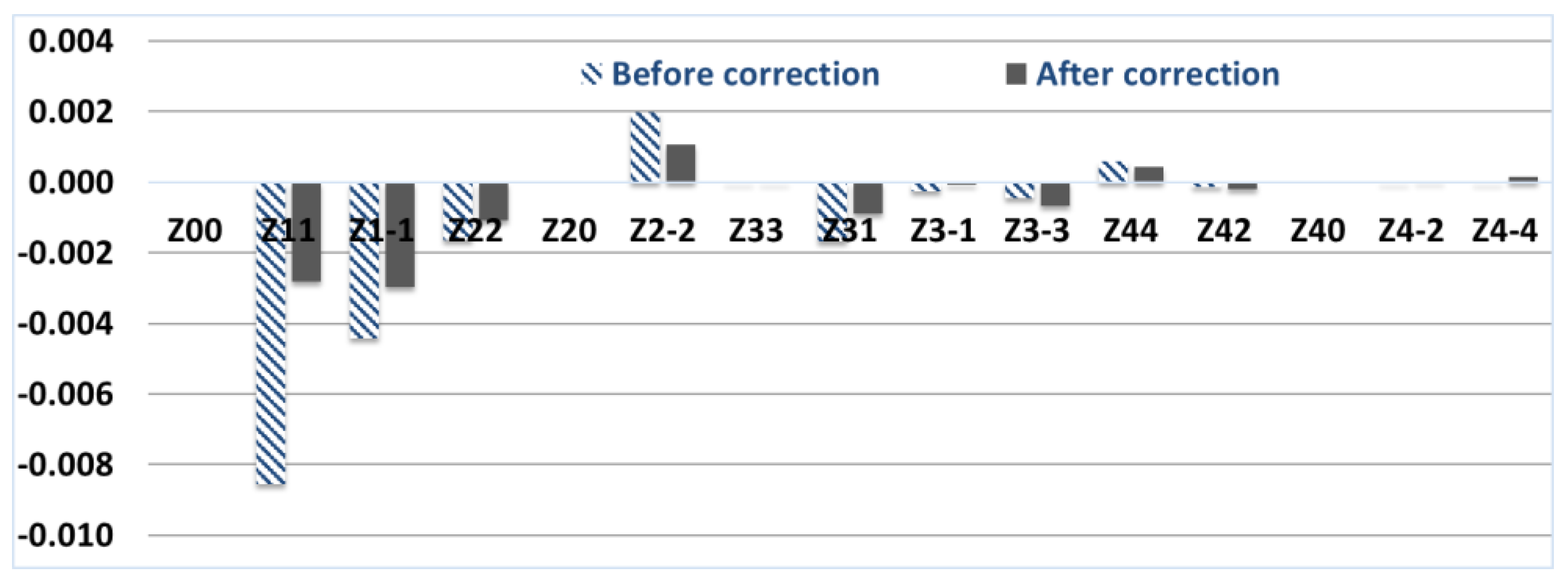 Vision 07 00021 g006