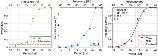 Vision 07 00026 g003