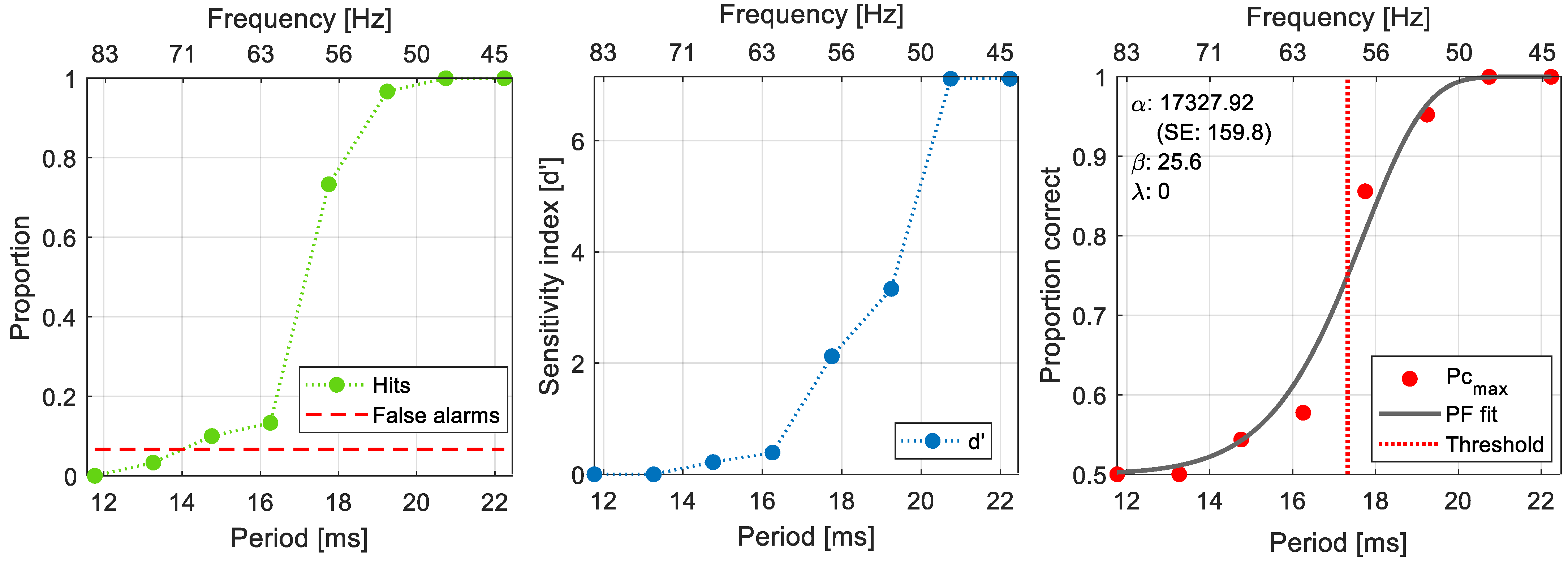 Vision 07 00026 g003 Vision 07 00026 g003