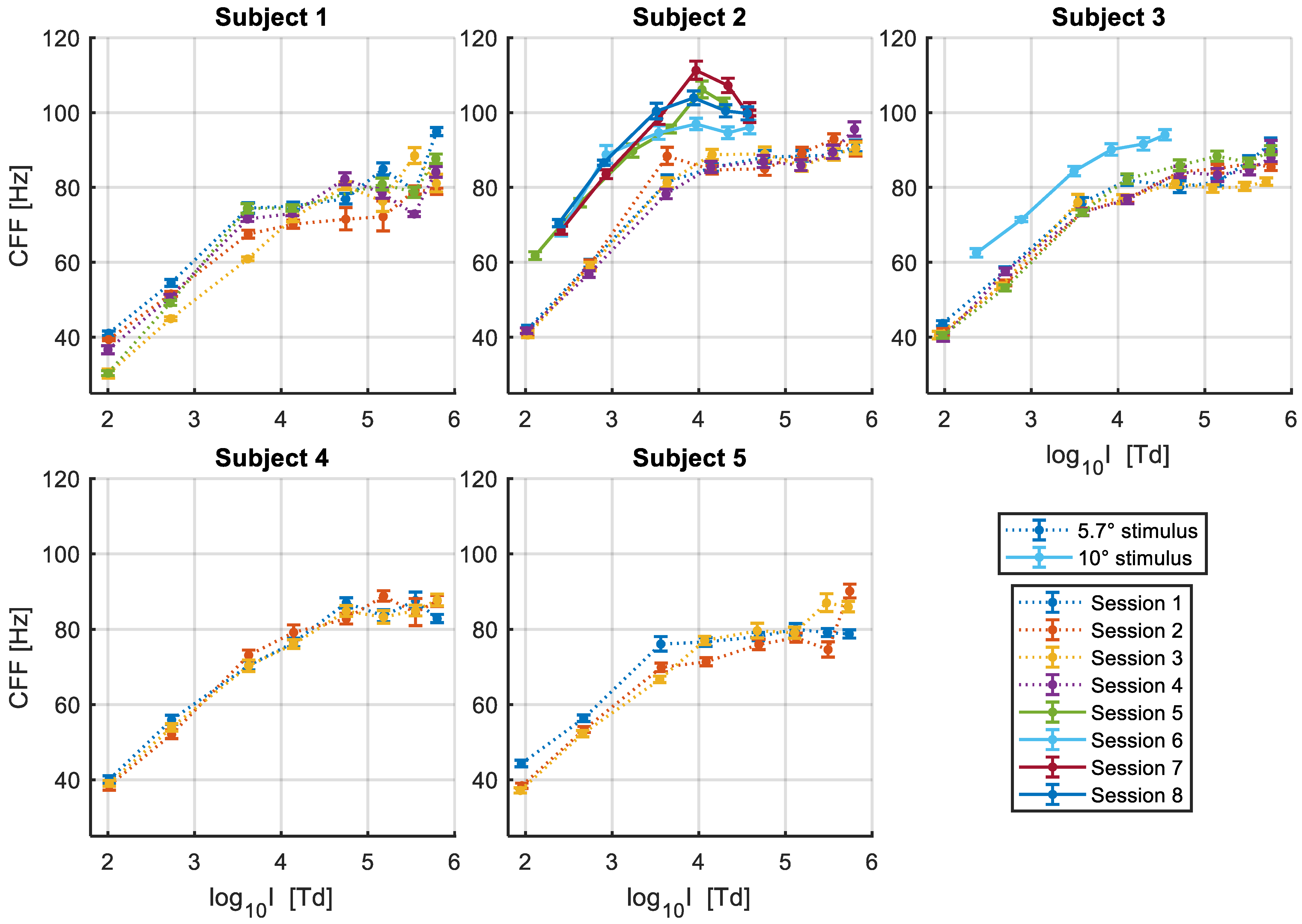 Vision 07 00026 g004 Vision 07 00026 g004