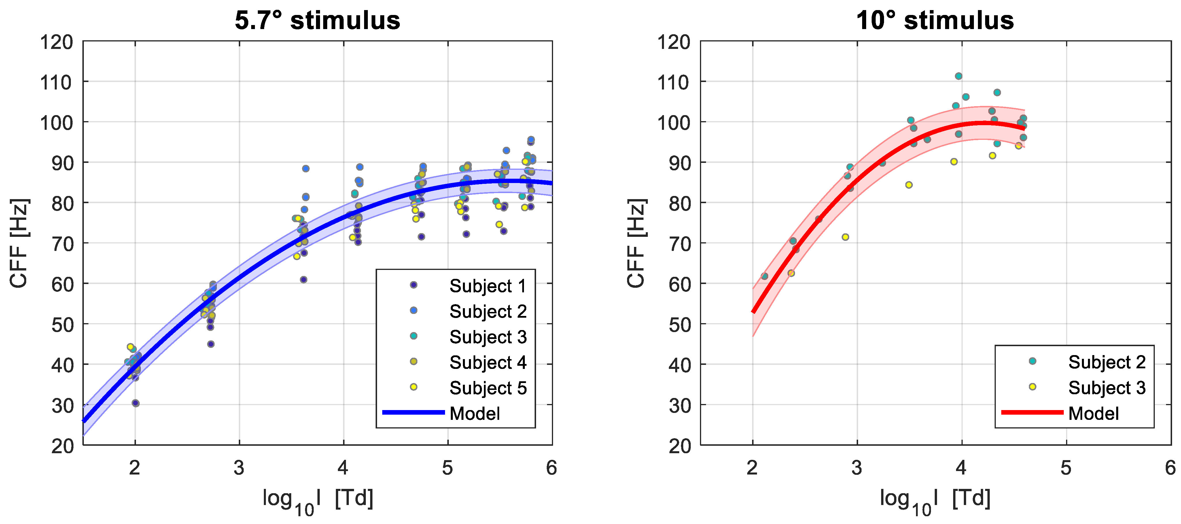 Vision 07 00026 g005 Vision 07 00026 g005