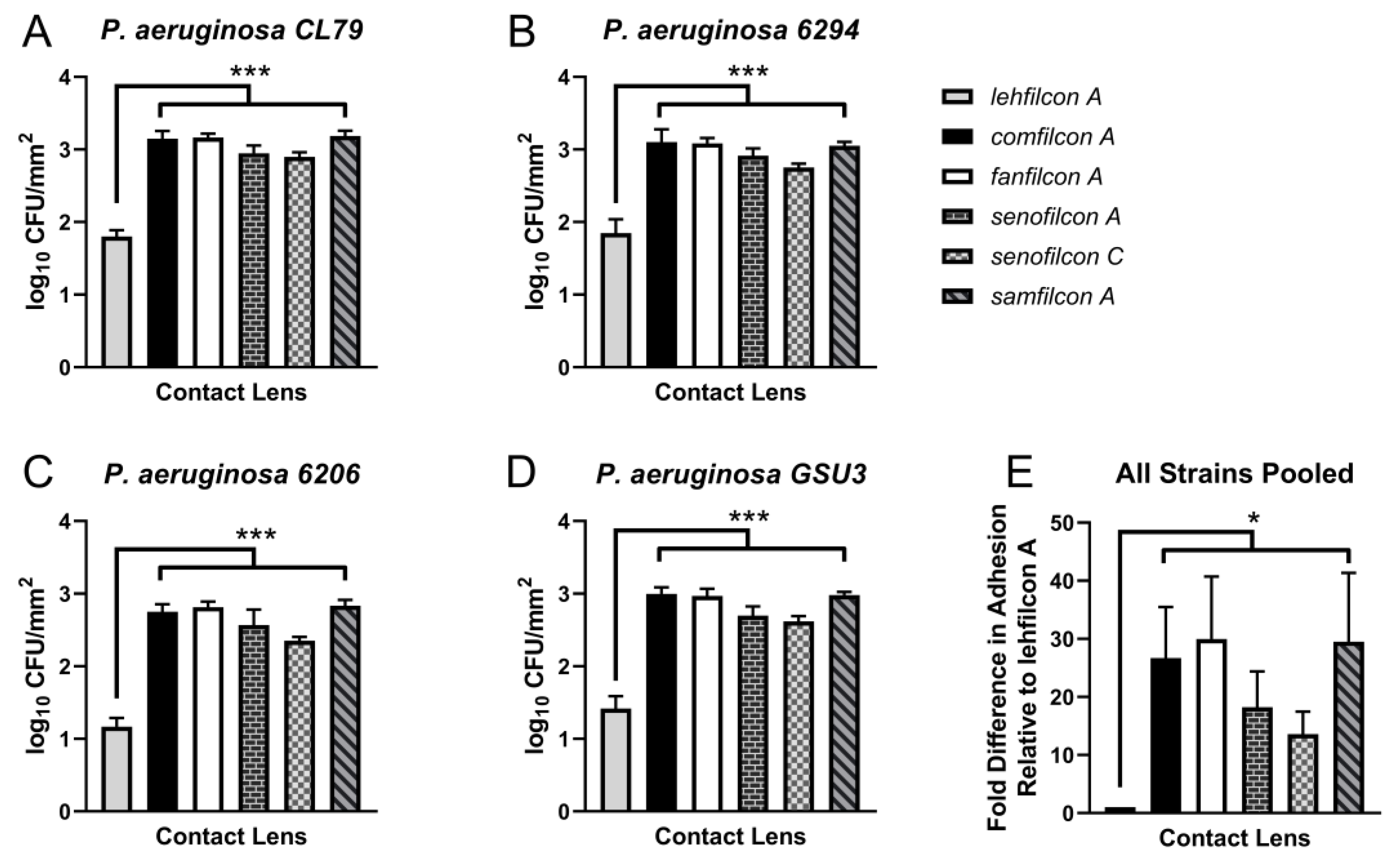 Vision 07 00027 g003 Vision 07 00027 g003
