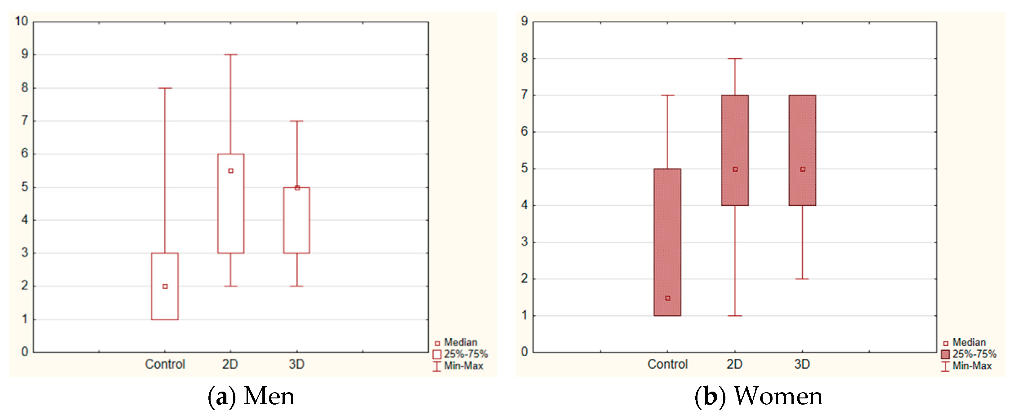 Vision 07 00030 g004 Vision 07 00030 g004