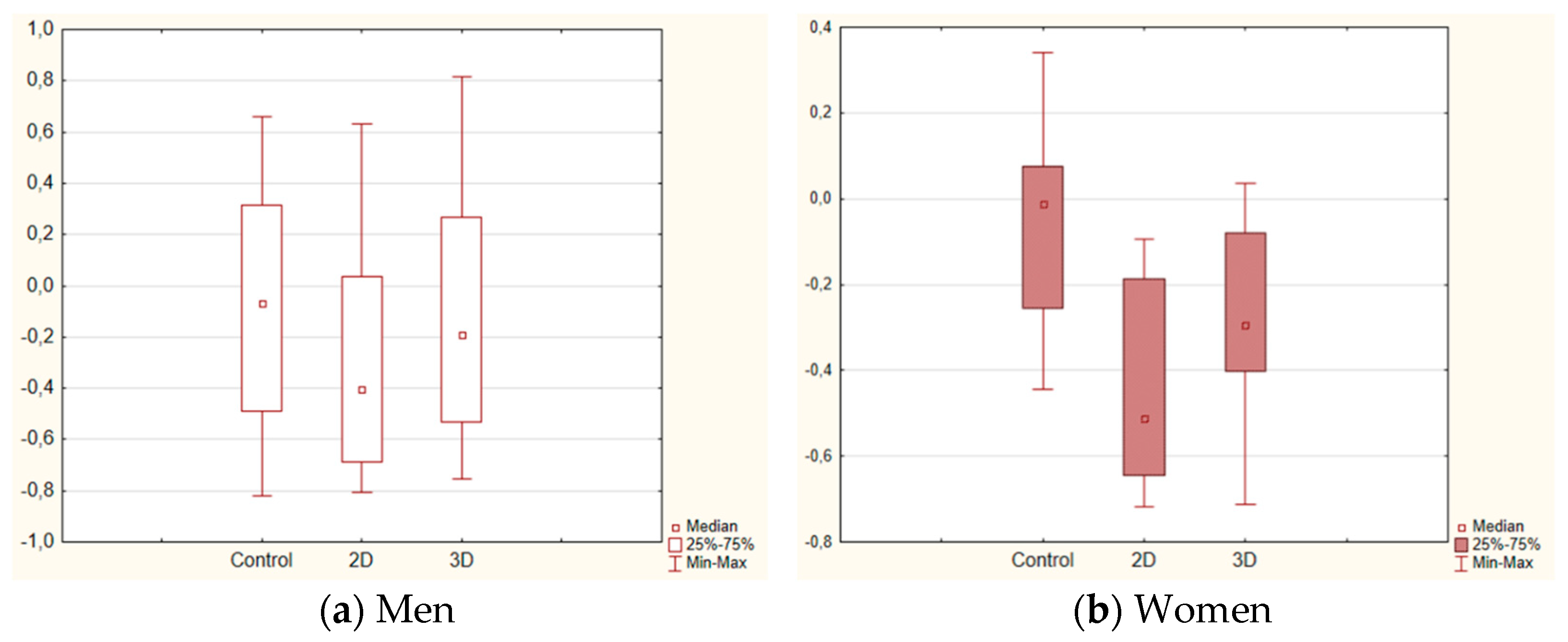 Vision 07 00030 g006 Vision 07 00030 g006