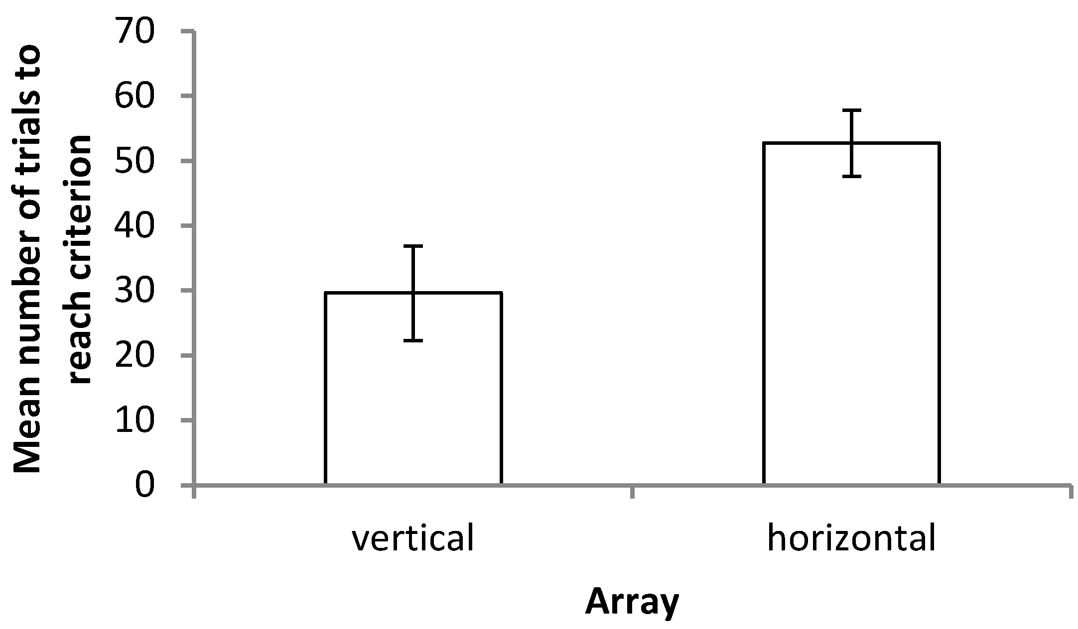 Vision 07 00044 g003