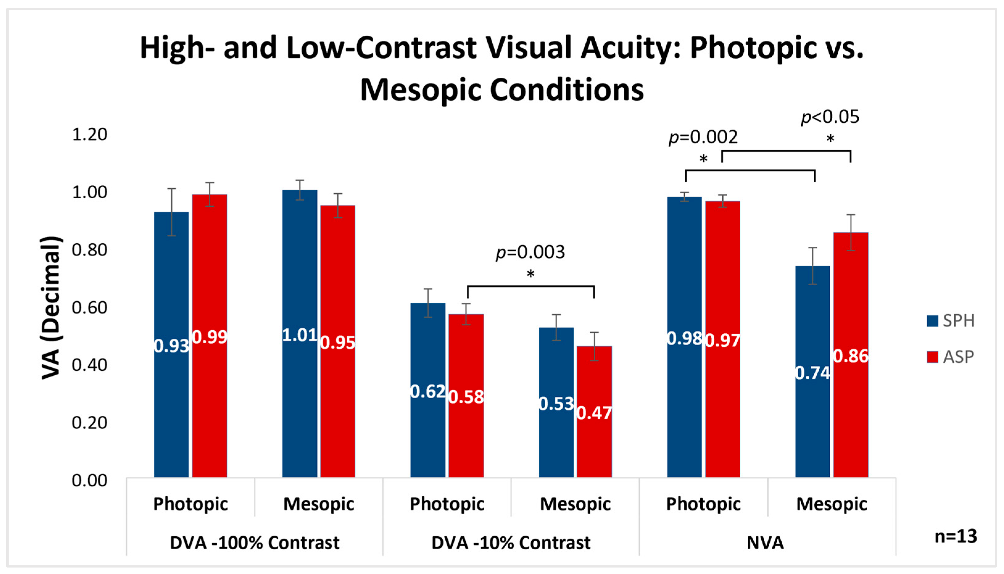 Vision 07 00046 g001