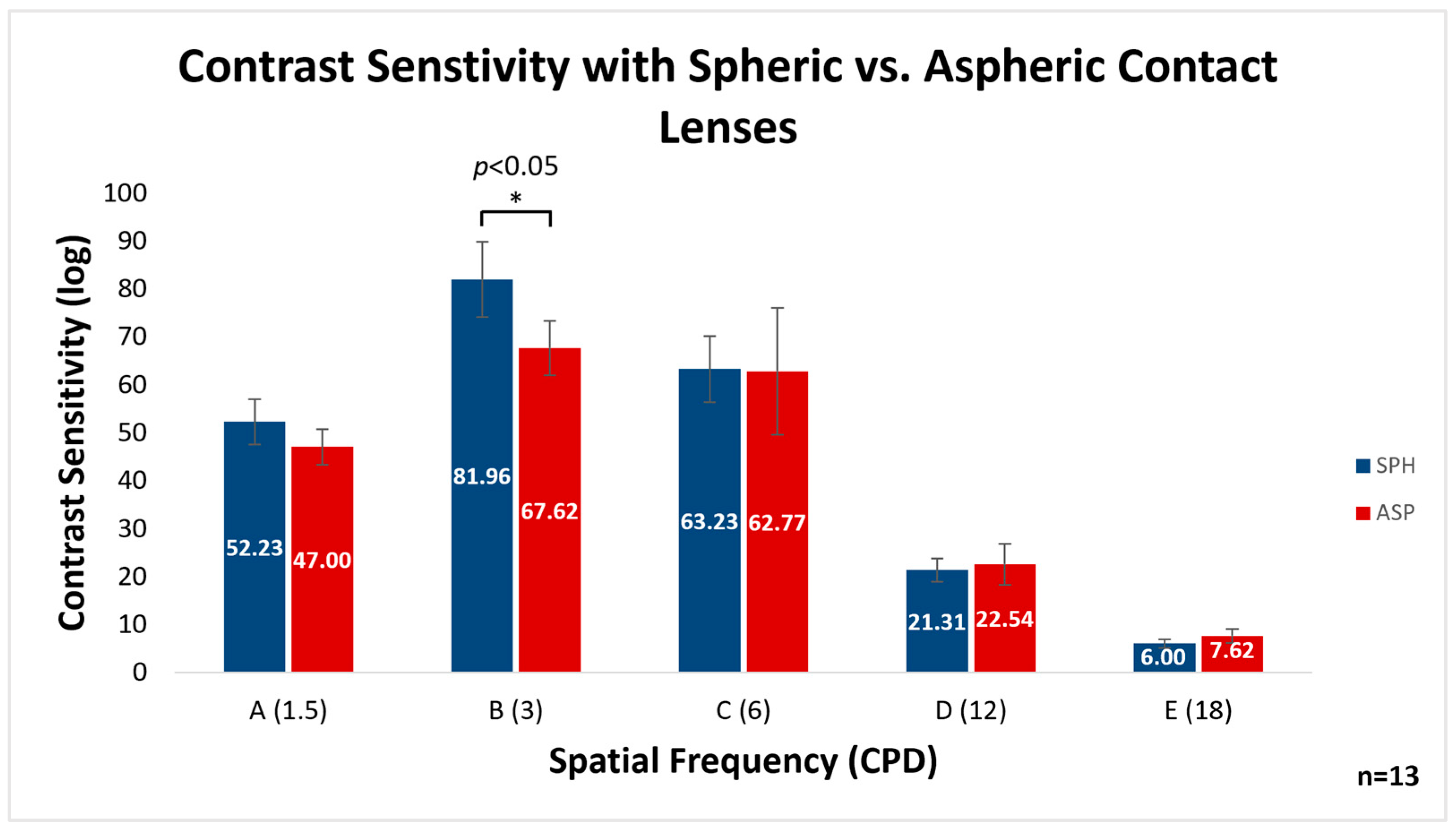Vision 07 00046 g003