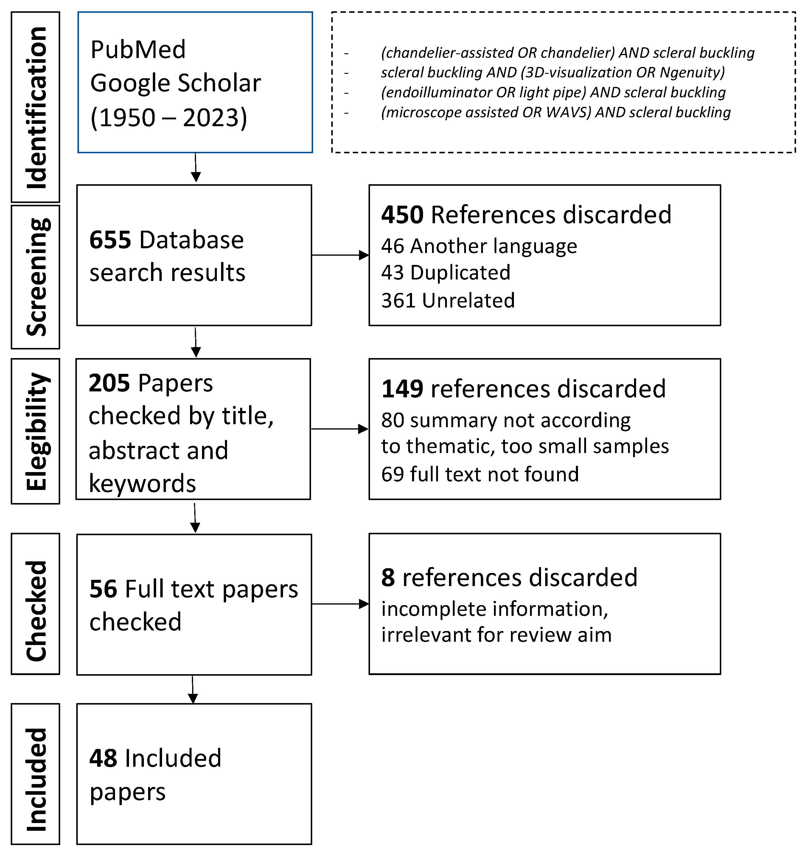 Vision 07 00047 g001 Vision 07 00047 g001