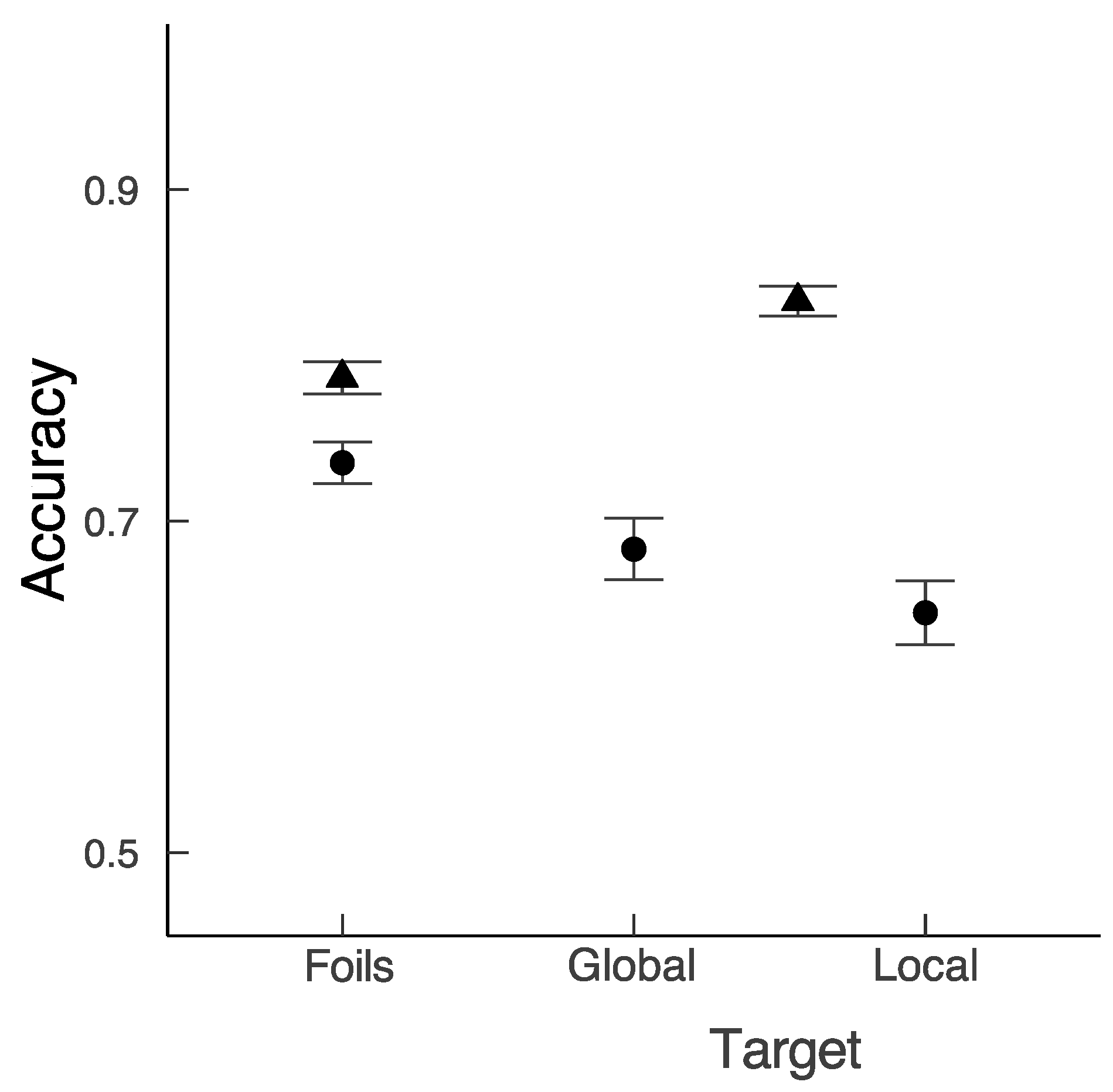 Vision 07 00055 g004 Vision 07 00055 g004