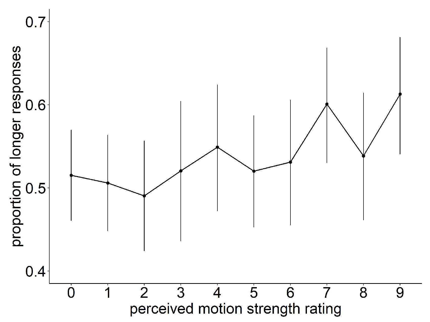 Vision 07 00061 g005