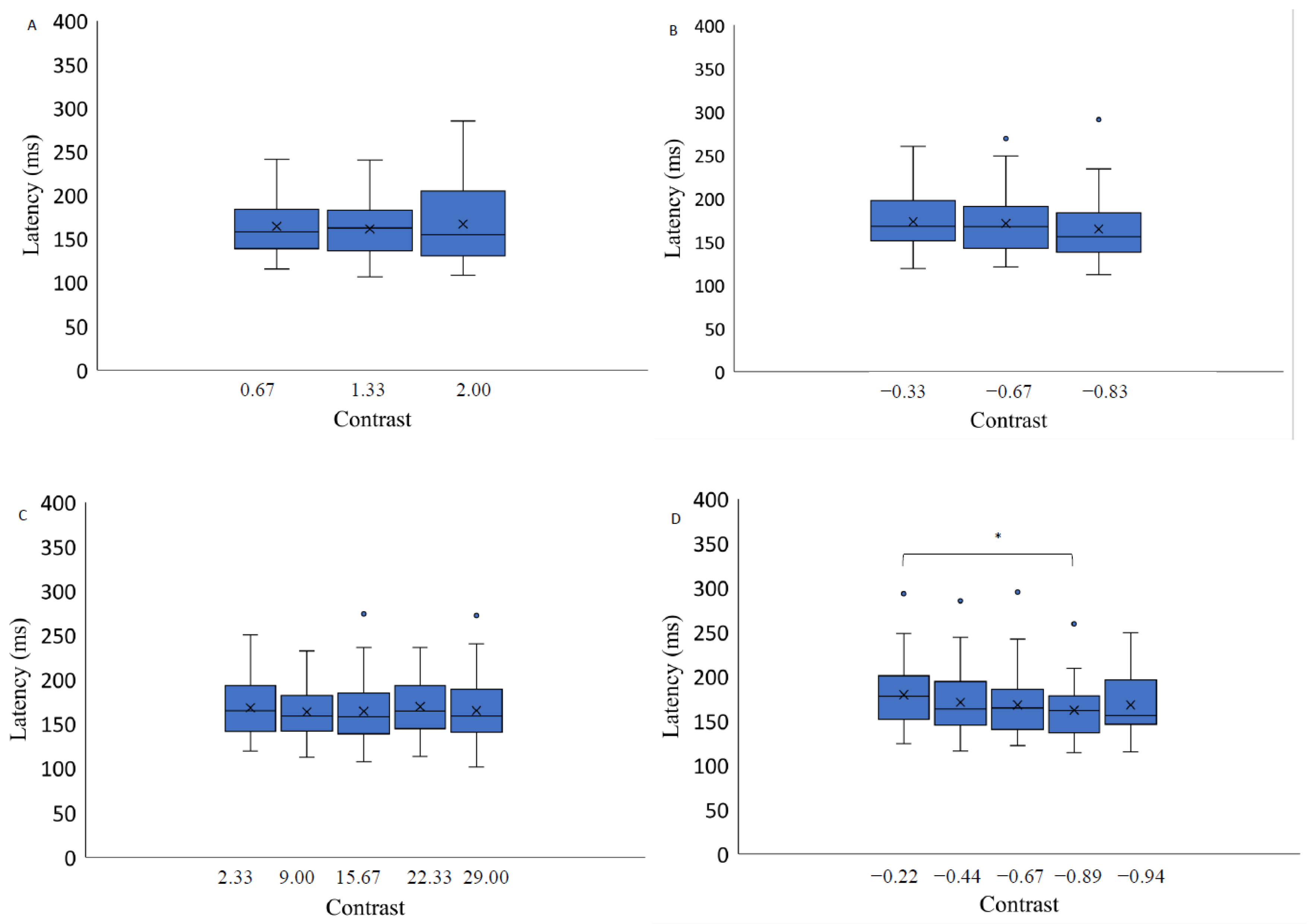 Vision 07 00068 g004 Vision 07 00068 g004