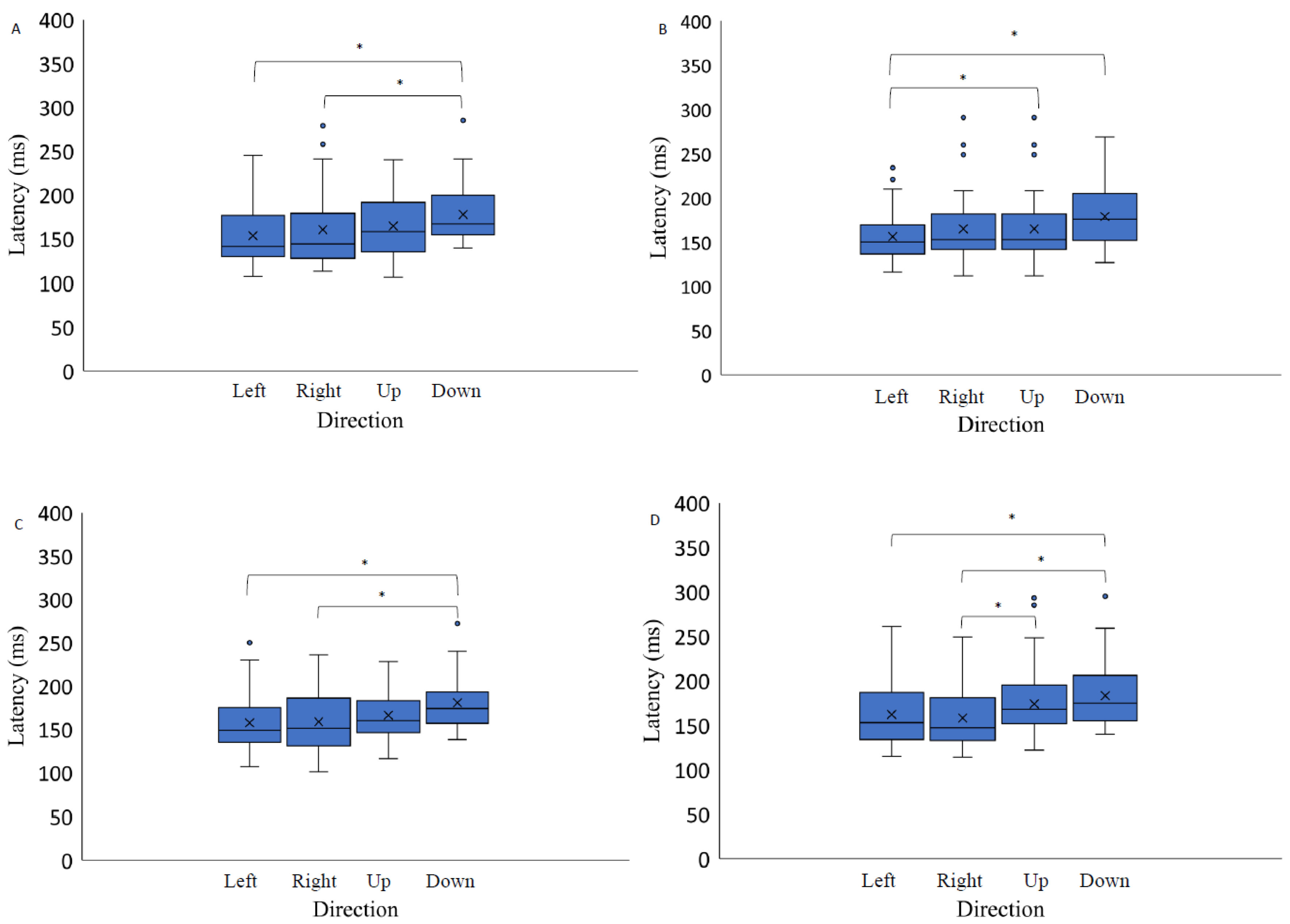 Vision 07 00068 g005 Vision 07 00068 g005