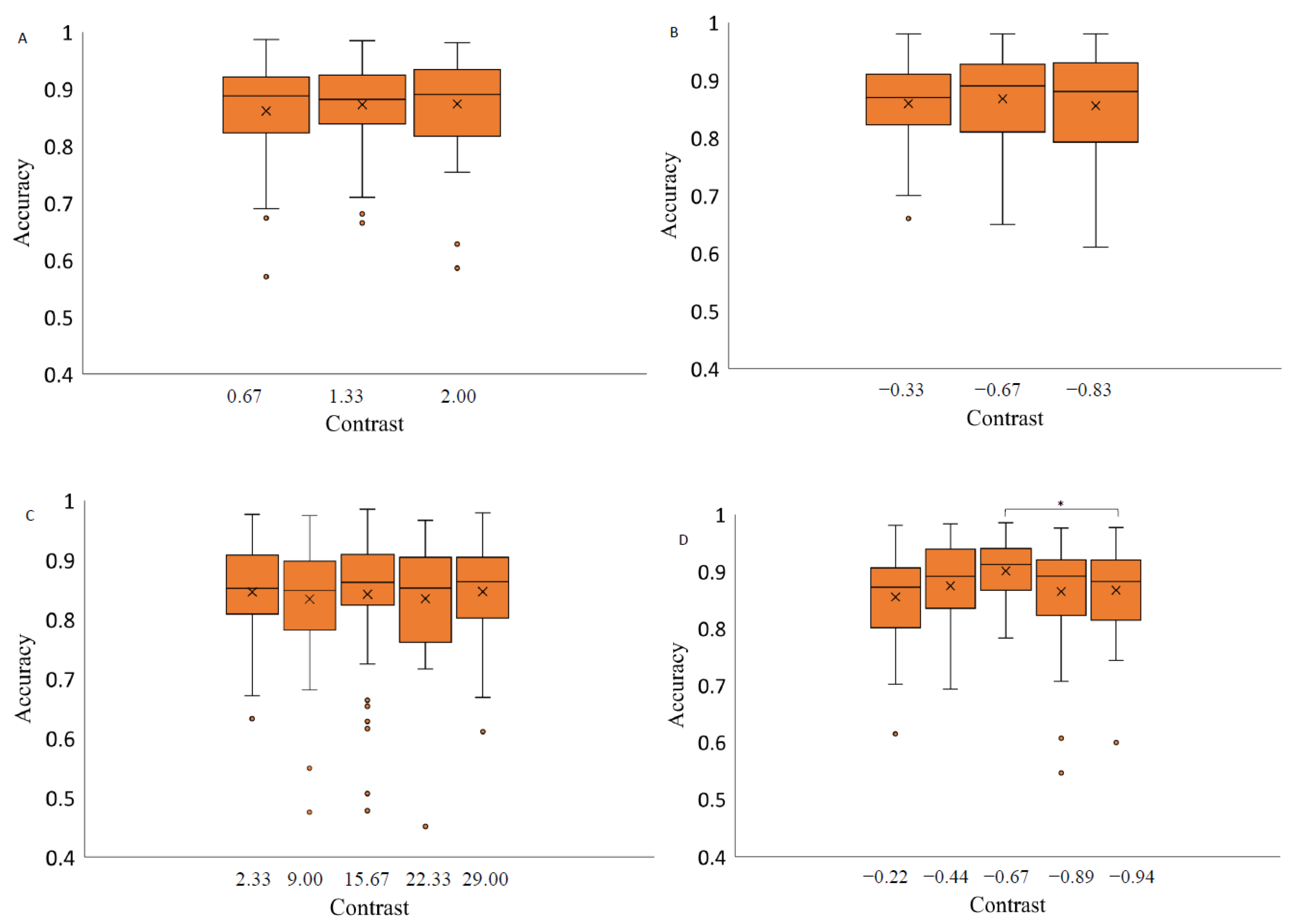 Vision 07 00068 g006 Vision 07 00068 g006