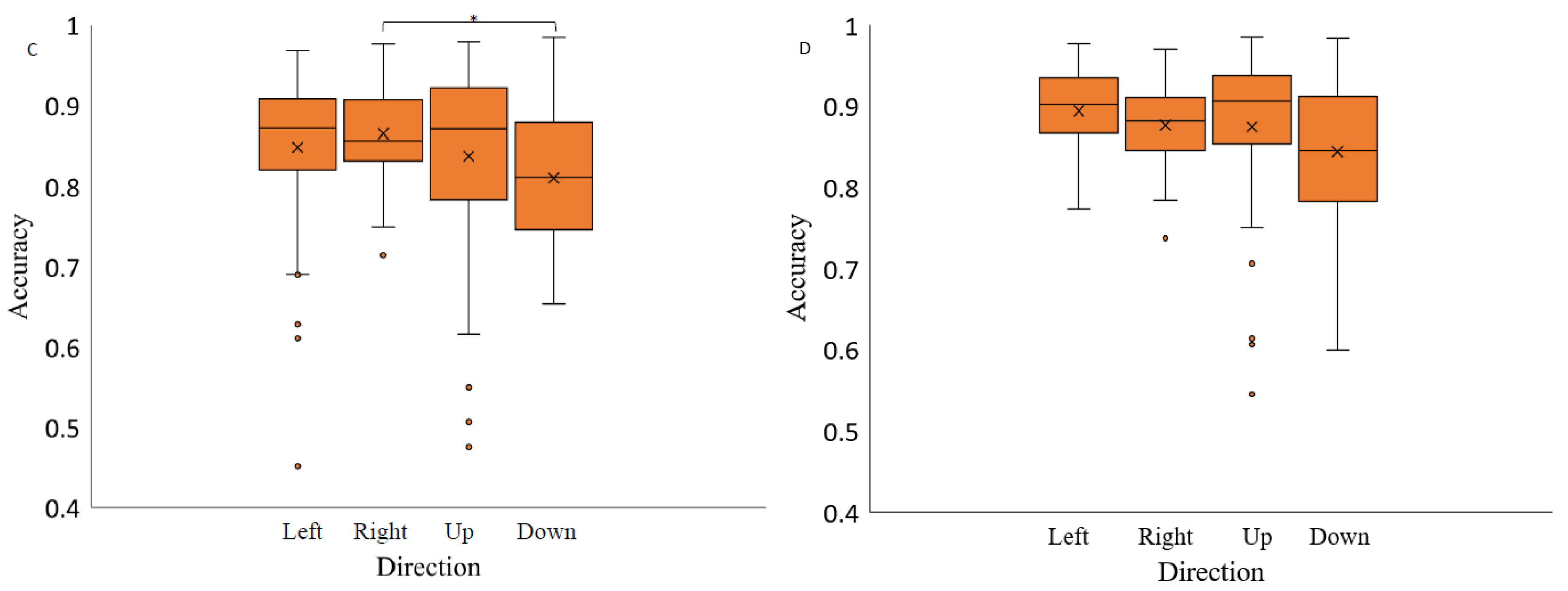 Vision 07 00068 g007b Vision 07 00068 g007b