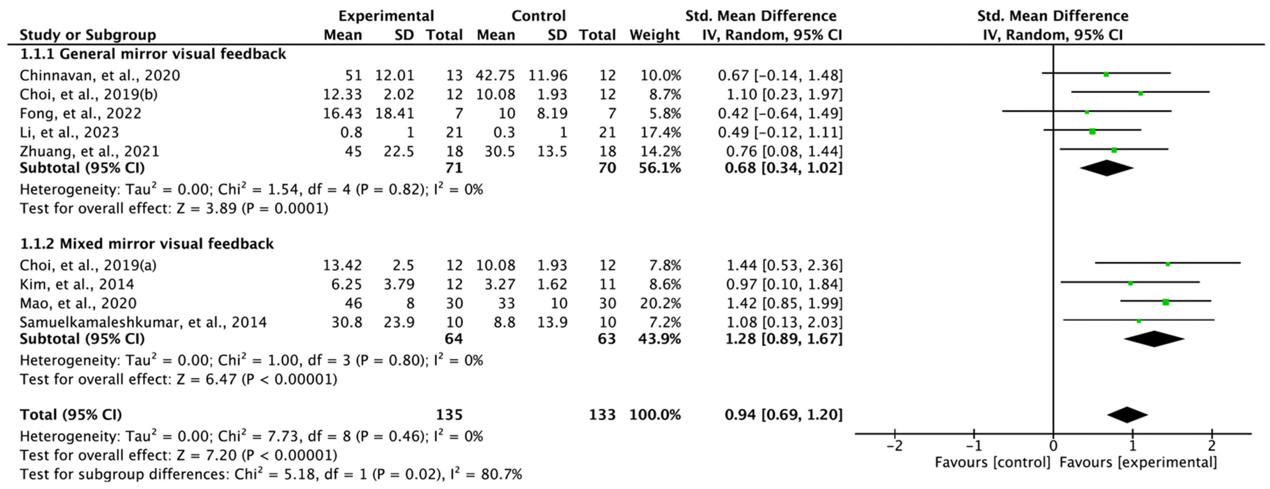 Vision 07 00075 g002