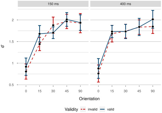 Vision 08 00005 g0a1