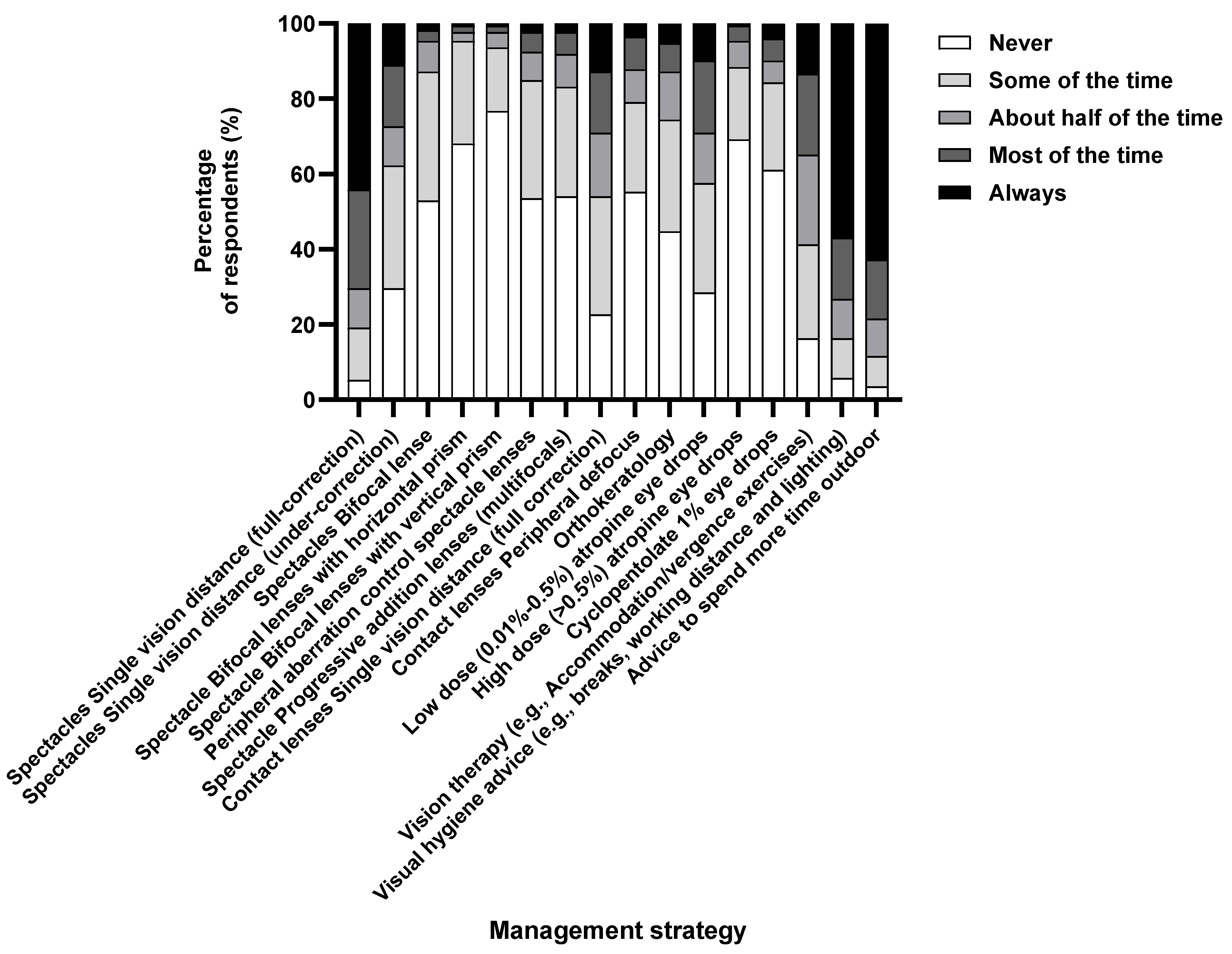 Vision 08 00022 g004