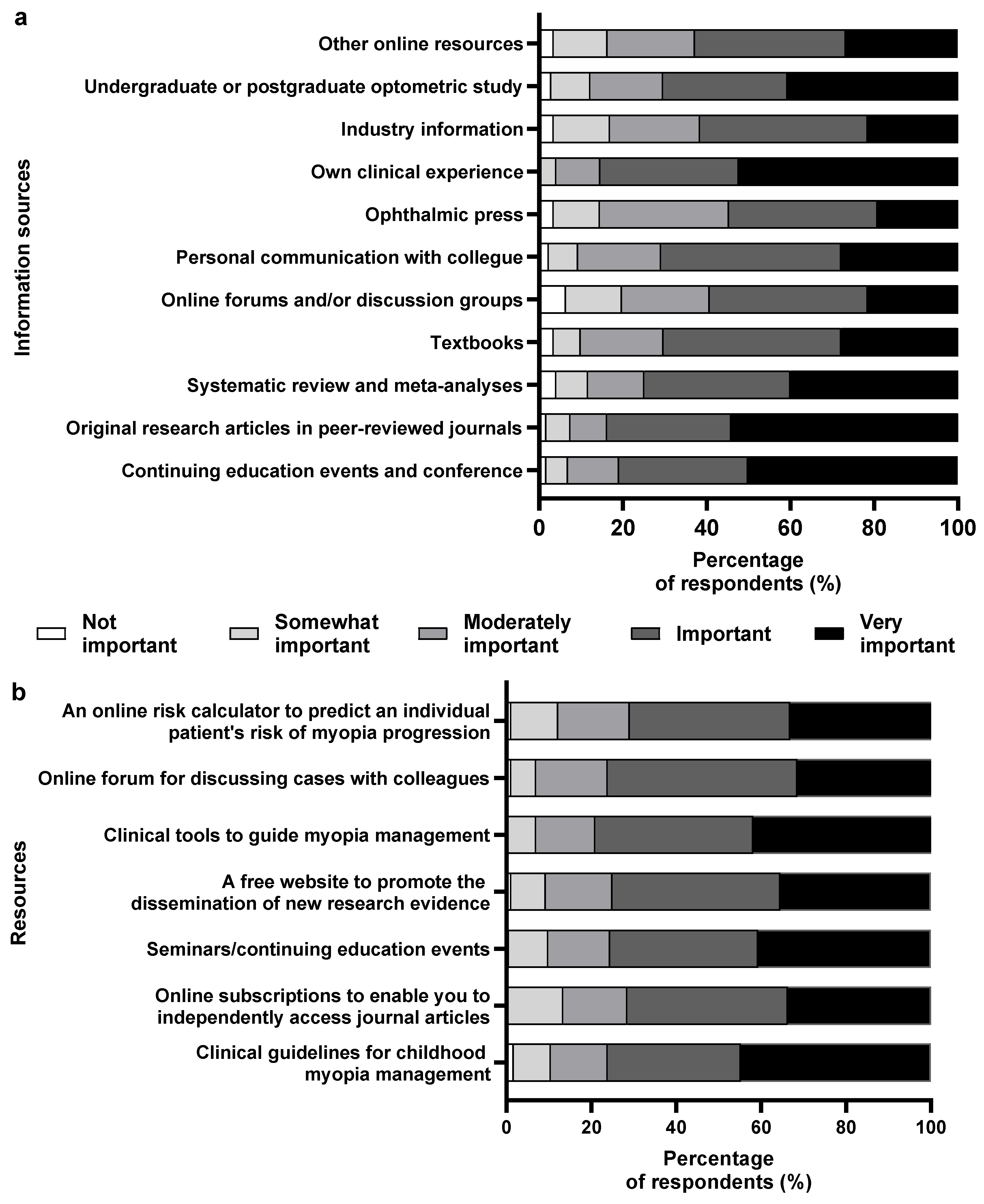 Vision 08 00022 g005